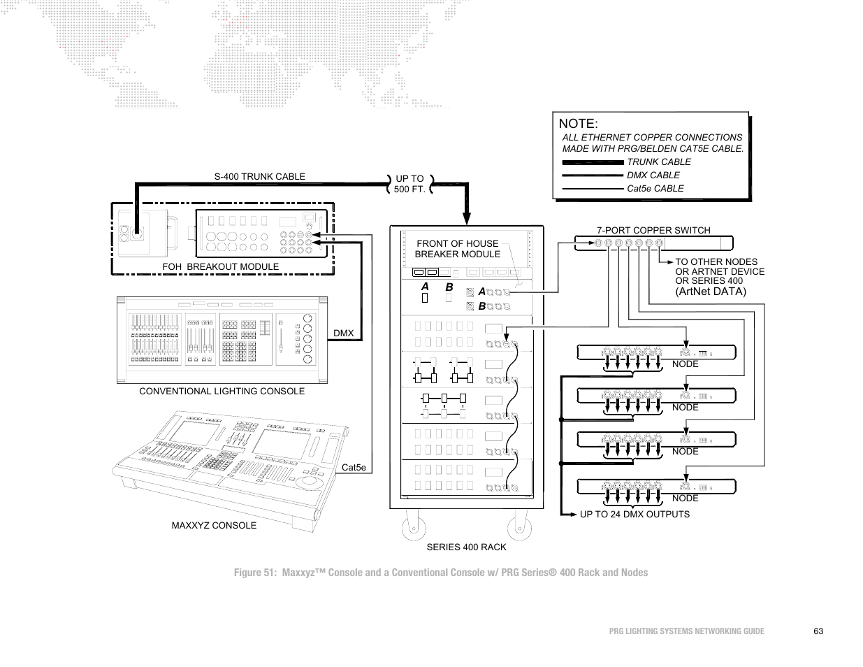 PRG S400 Systems Networking Guide User Manual | Page 64 / 66
