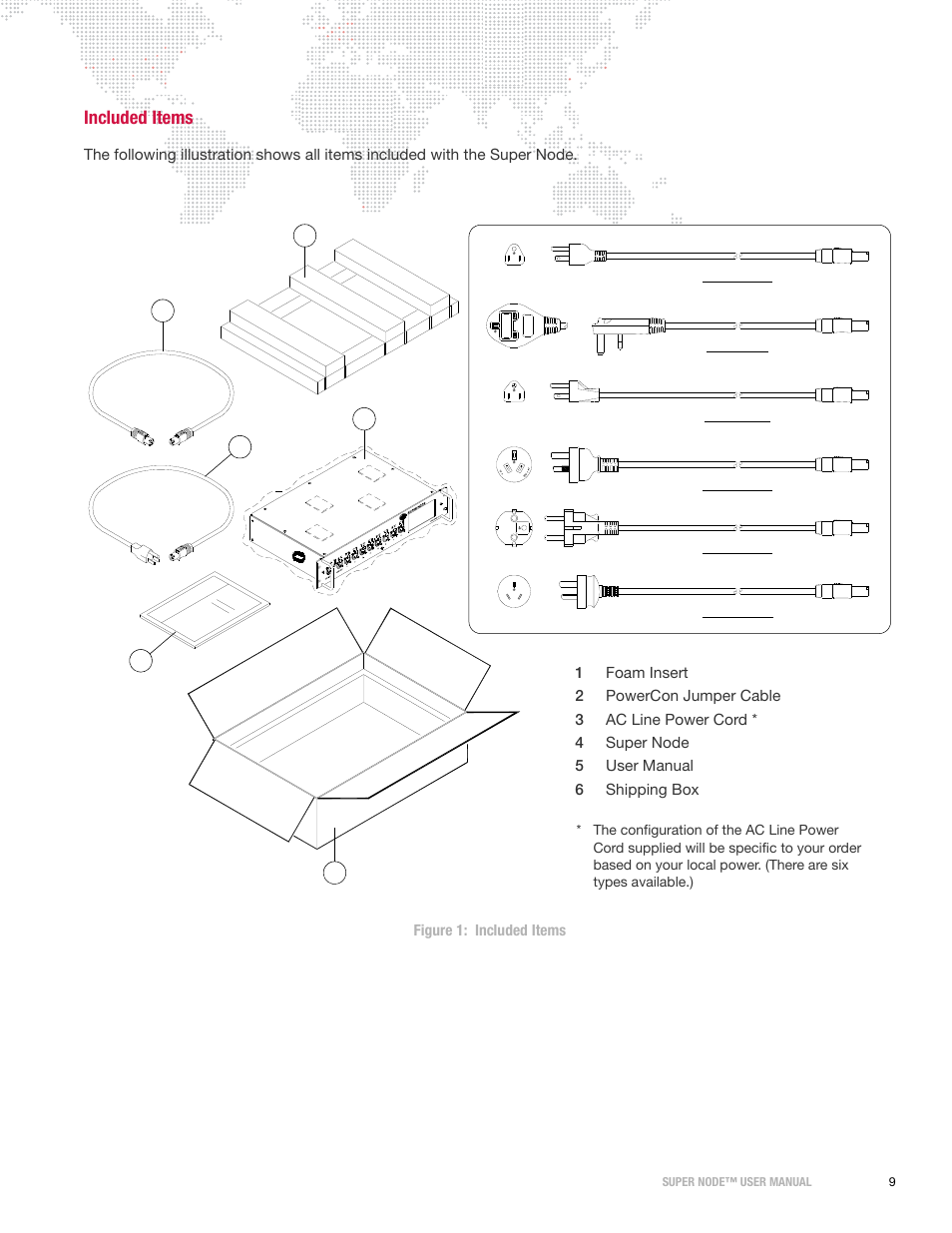 Included items | PRG Super Node User Manual | Page 11 / 26