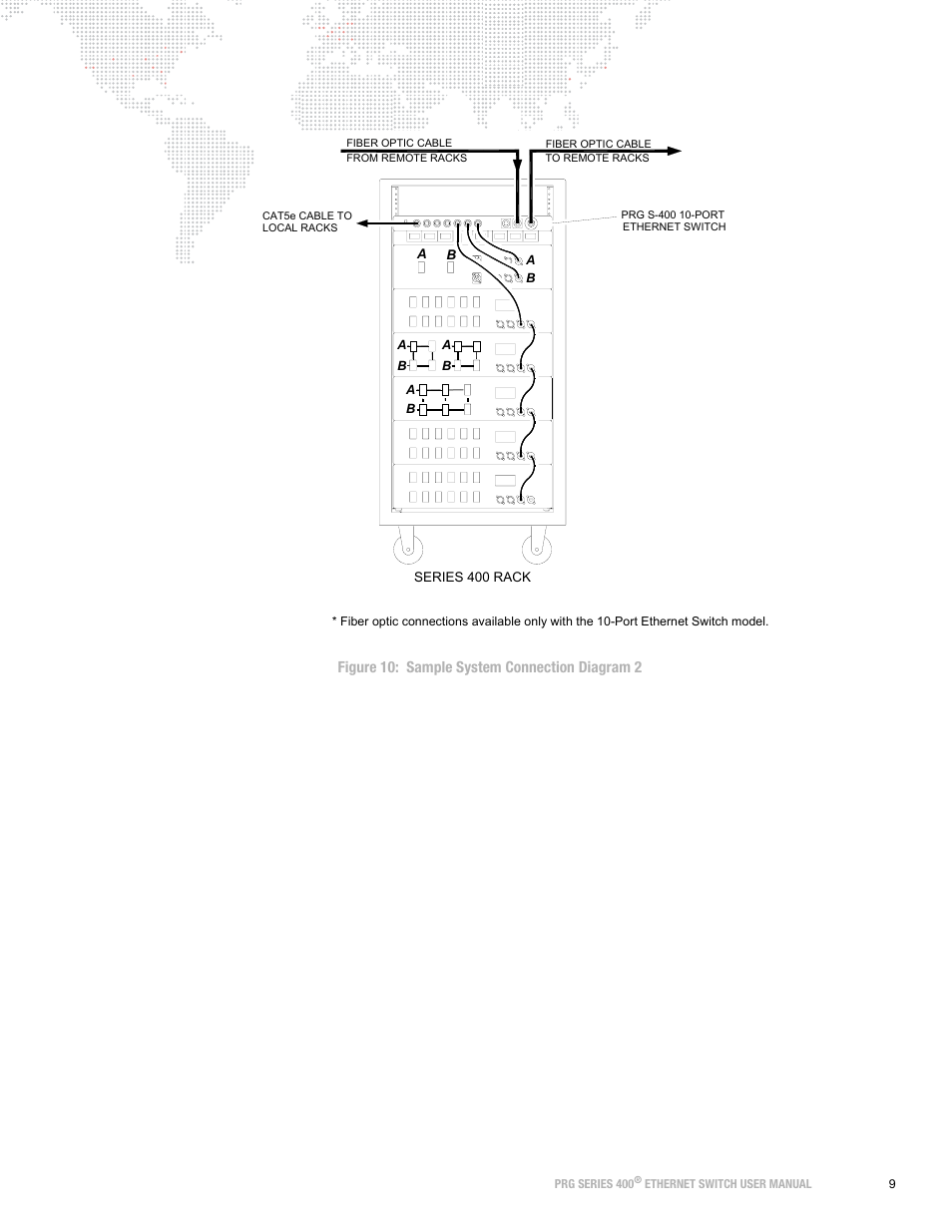 Figure 10: sample system connection diagram 2 | PRG Ethernet Switch User Manual | Page 11 / 14
