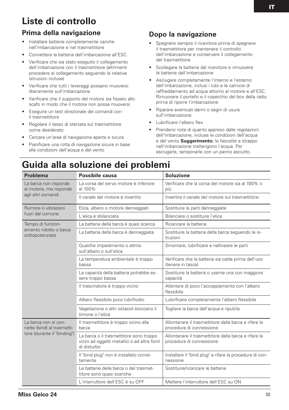 Liste di controllo, Guida alla soluzione dei problemi, Prima della navigazione | Dopo la navigazione, Miss geico 24 | Pro Boat PRB0500 User Manual | Page 53 / 60