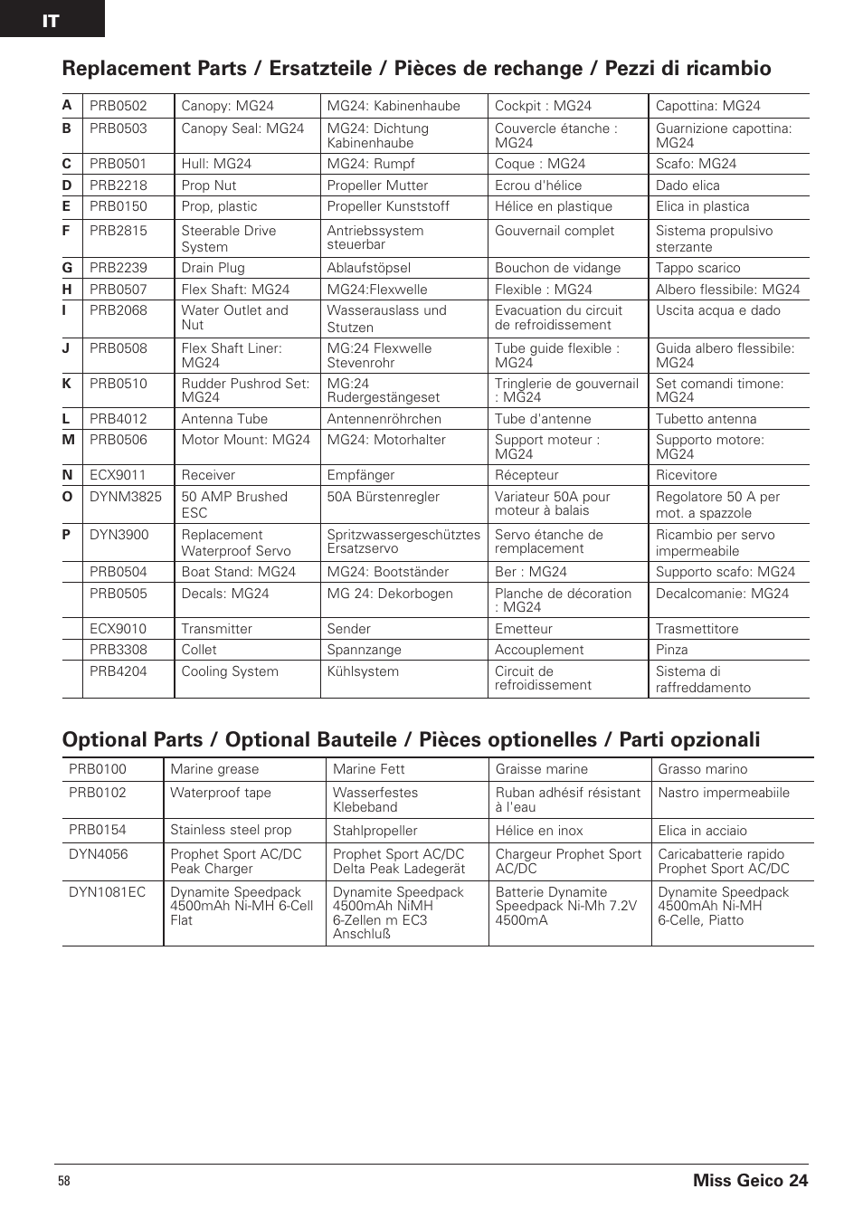 Miss geico 24 | Pro Boat PRB0500 User Manual | Page 58 / 60