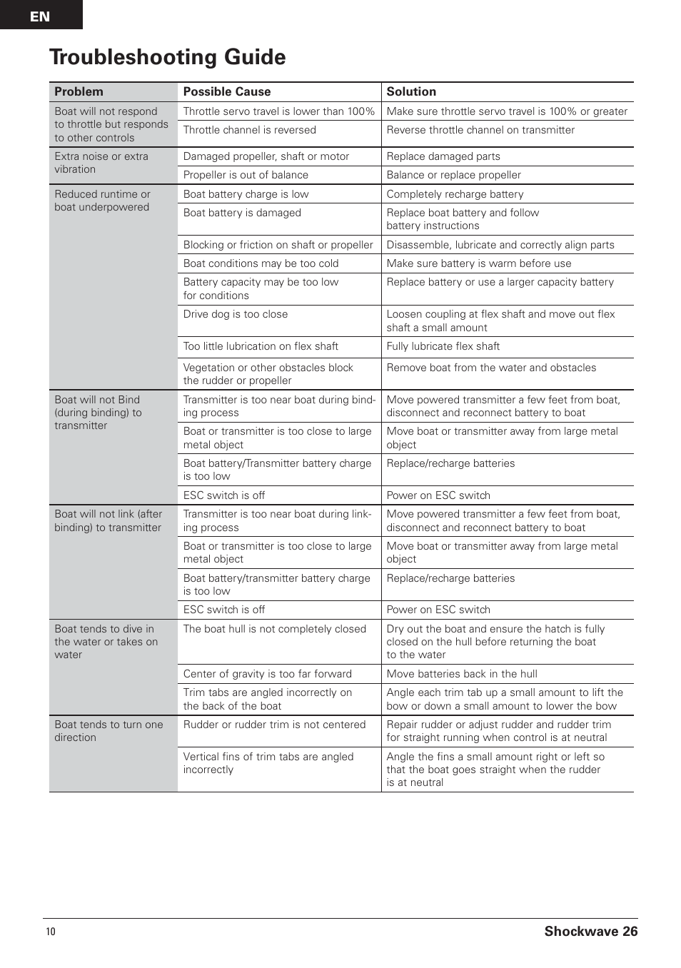 Troubleshooting guide, Shockwave 26 | Pro Boat PRB0600 User Manual | Page 10 / 56