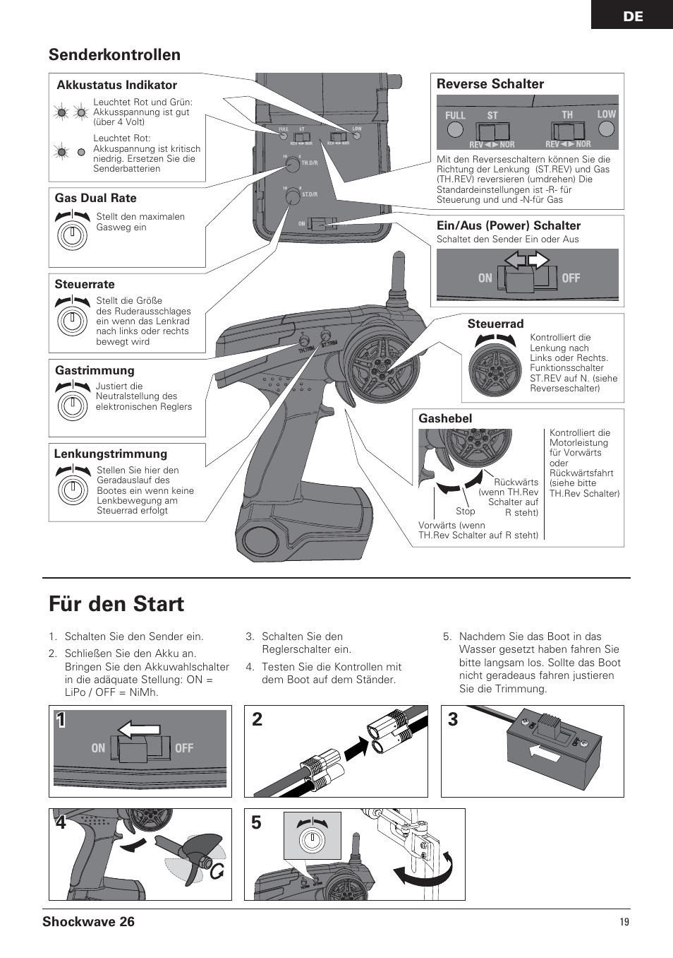 Für den start, Senderkontrollen, Shockwave 26 | Reverse schalter | Pro Boat PRB0600 User Manual | Page 19 / 56
