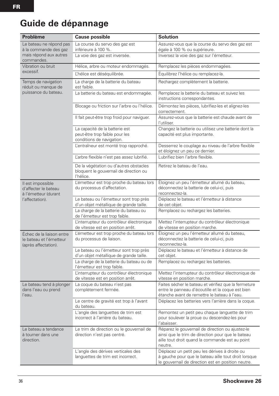 Guide de dépannage, Shockwave 26 | Pro Boat PRB0600 User Manual | Page 36 / 56