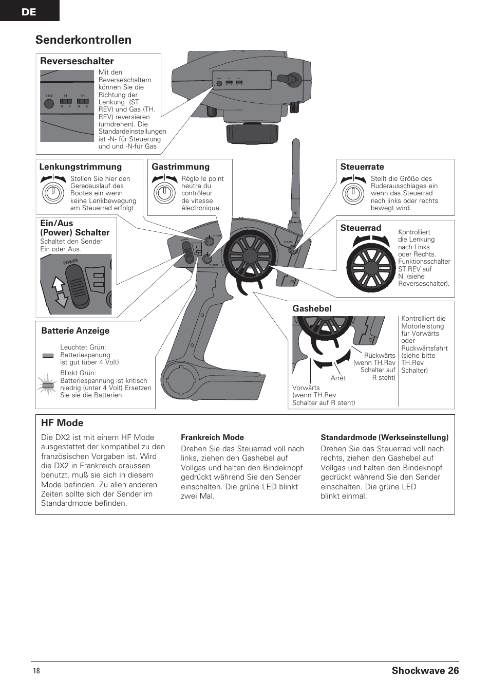 Senderkontrollen, Shockwave 26, Reverseschalter | Hf mode, Gastrimmung, Lenkungstrimmung batterie anzeige, Ein/aus (power) schalter, Steuerrad, Steuerrate, Gashebel | Pro Boat PRB0650 User Manual | Page 18 / 56