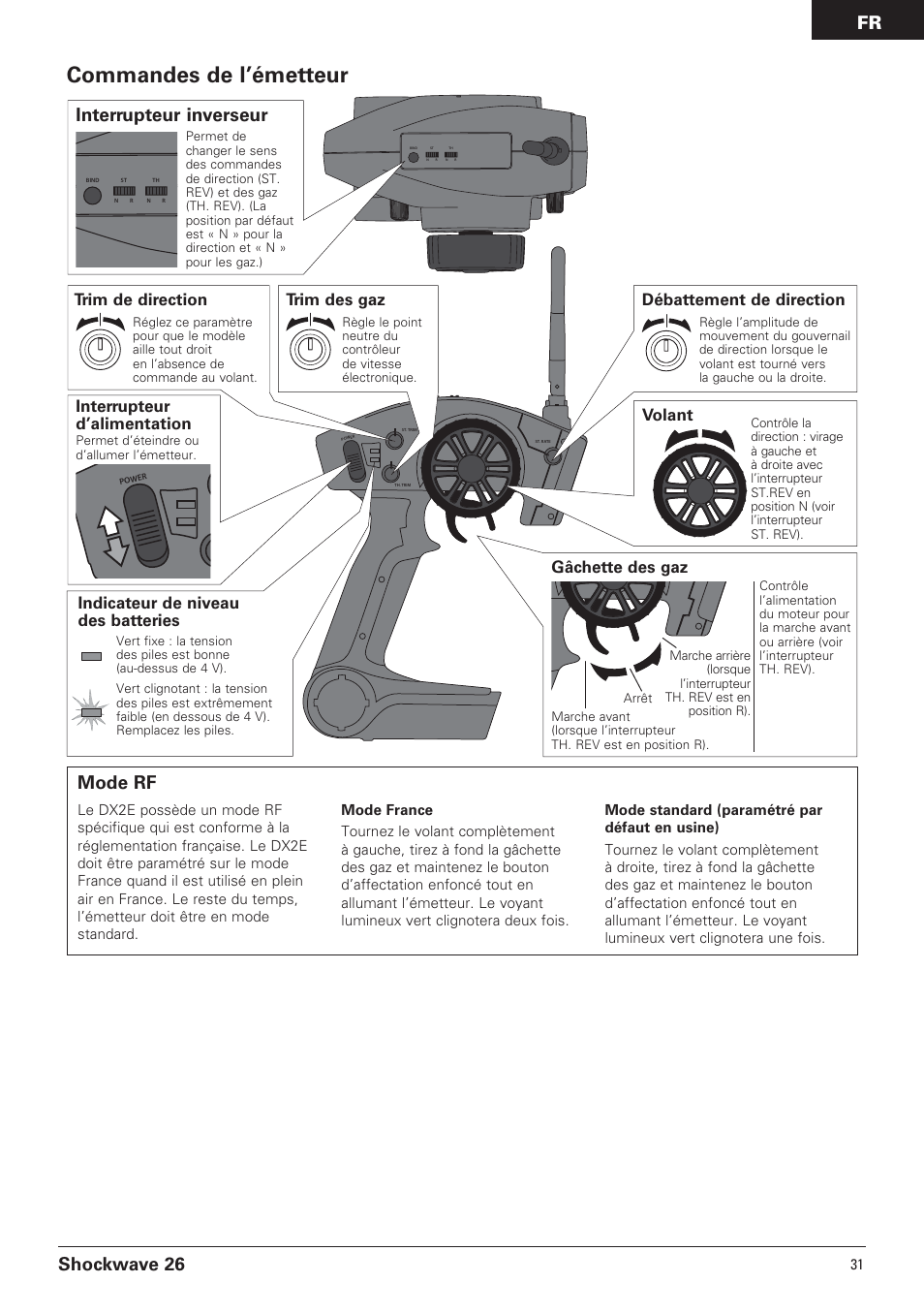 Commandes de l’émetteur, Shockwave 26, Interrupteur inverseur | Mode rf, Trim des gaz, Interrupteur d’alimentation, Volant, Débattement de direction, Gâchette des gaz | Pro Boat PRB0650 User Manual | Page 31 / 56