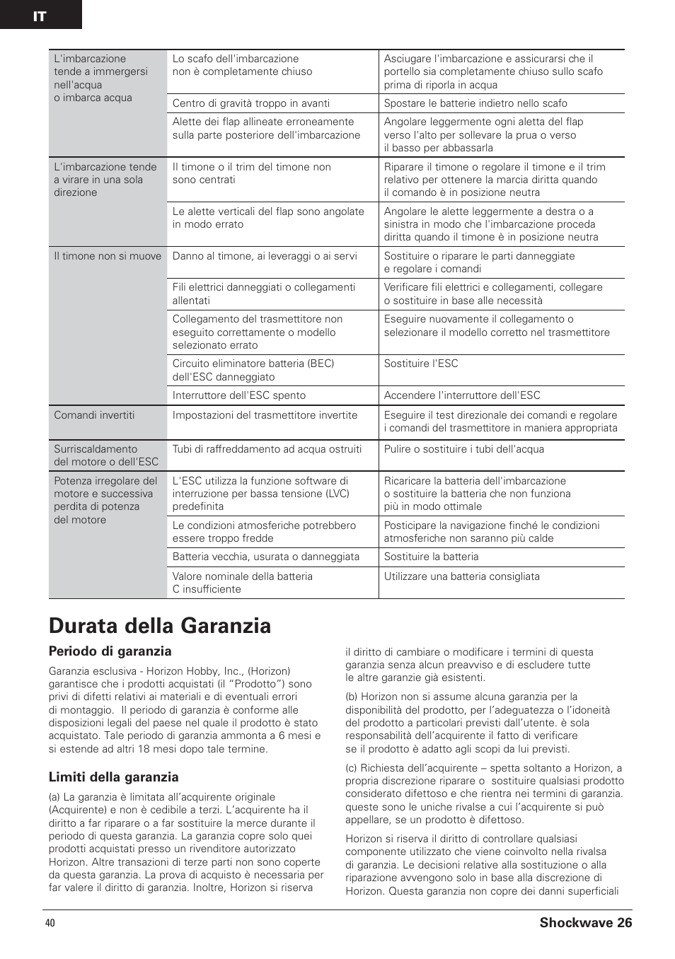 Durata della garanzia, Shockwave 26, Periodo di garanzia | Limiti della garanzia | Pro Boat PRB0650 User Manual | Page 50 / 56
