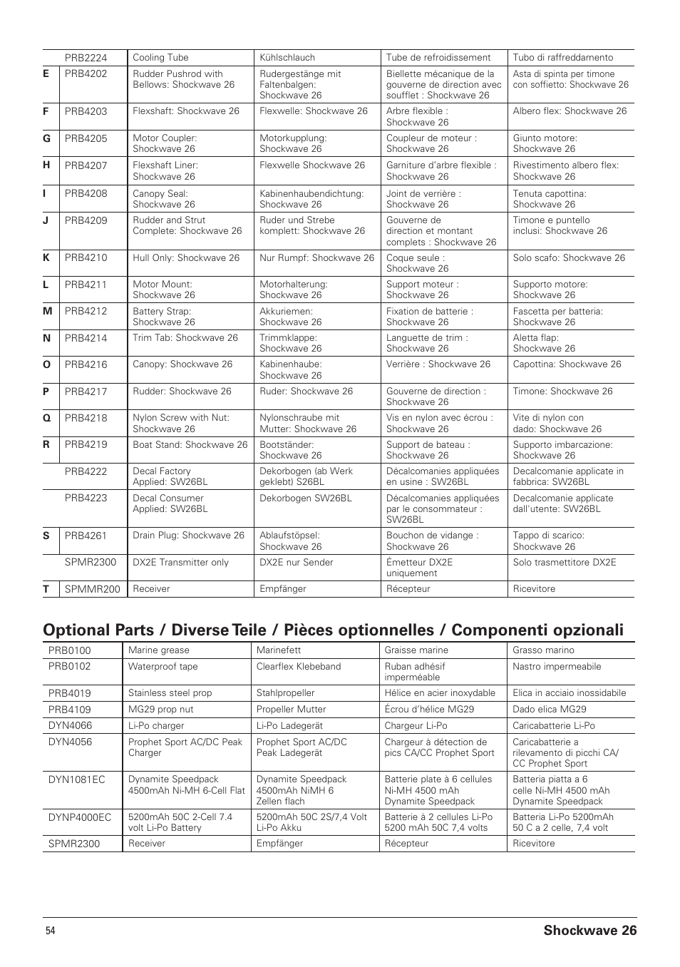 Shockwave 26 | Pro Boat PRB0650 User Manual | Page 54 / 56