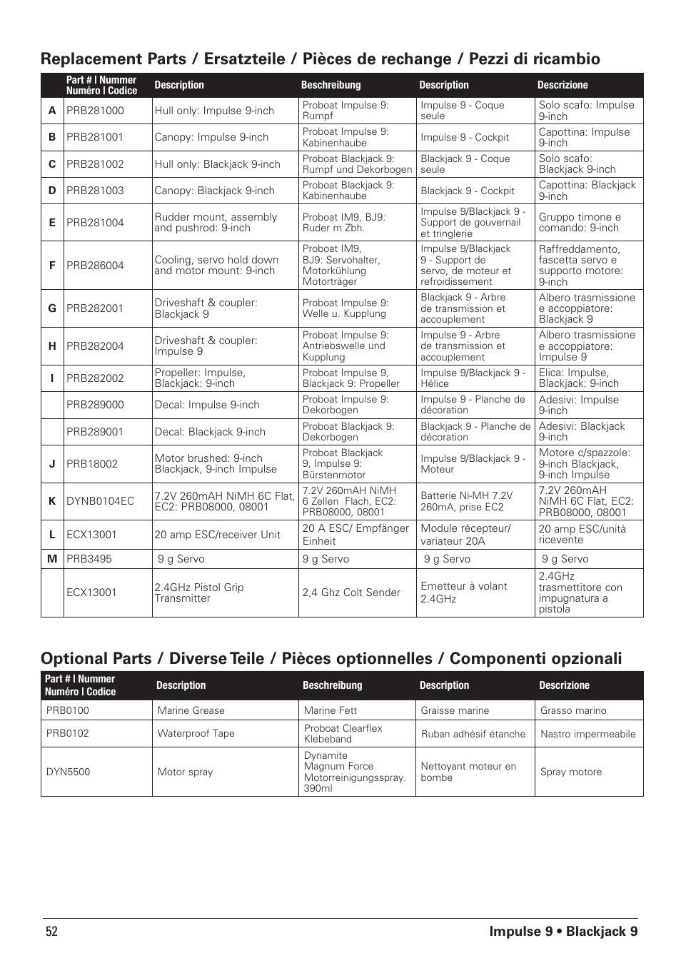 Impulse 9 • blackjack 9 | Pro Boat PRB08000 User Manual | Page 16 / 17