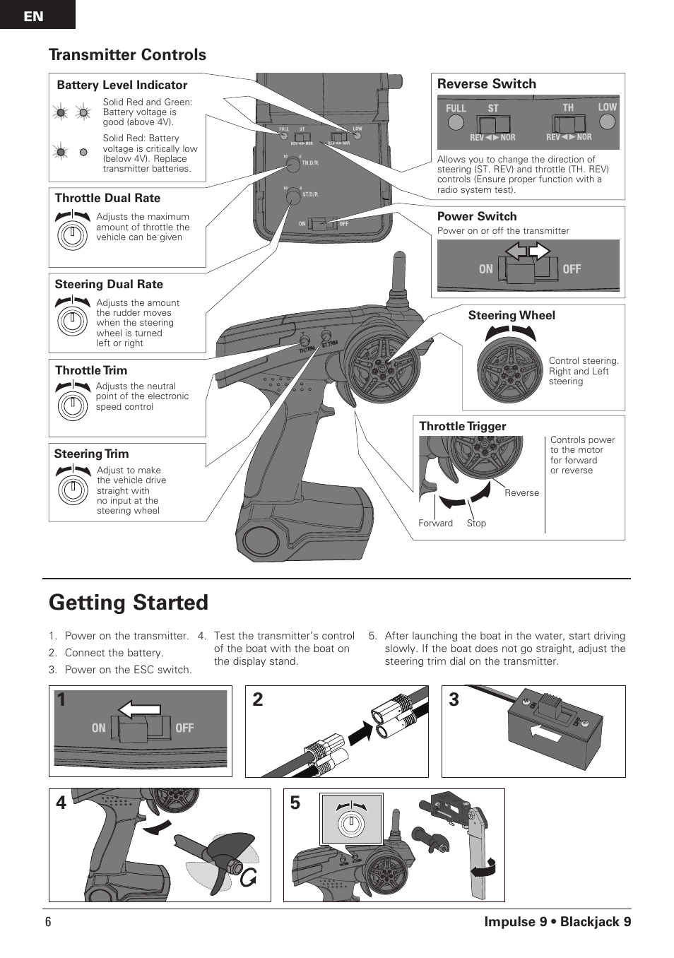 Getting started, Transmitter controls | Pro Boat PRB08000 User Manual | Page 6 / 17