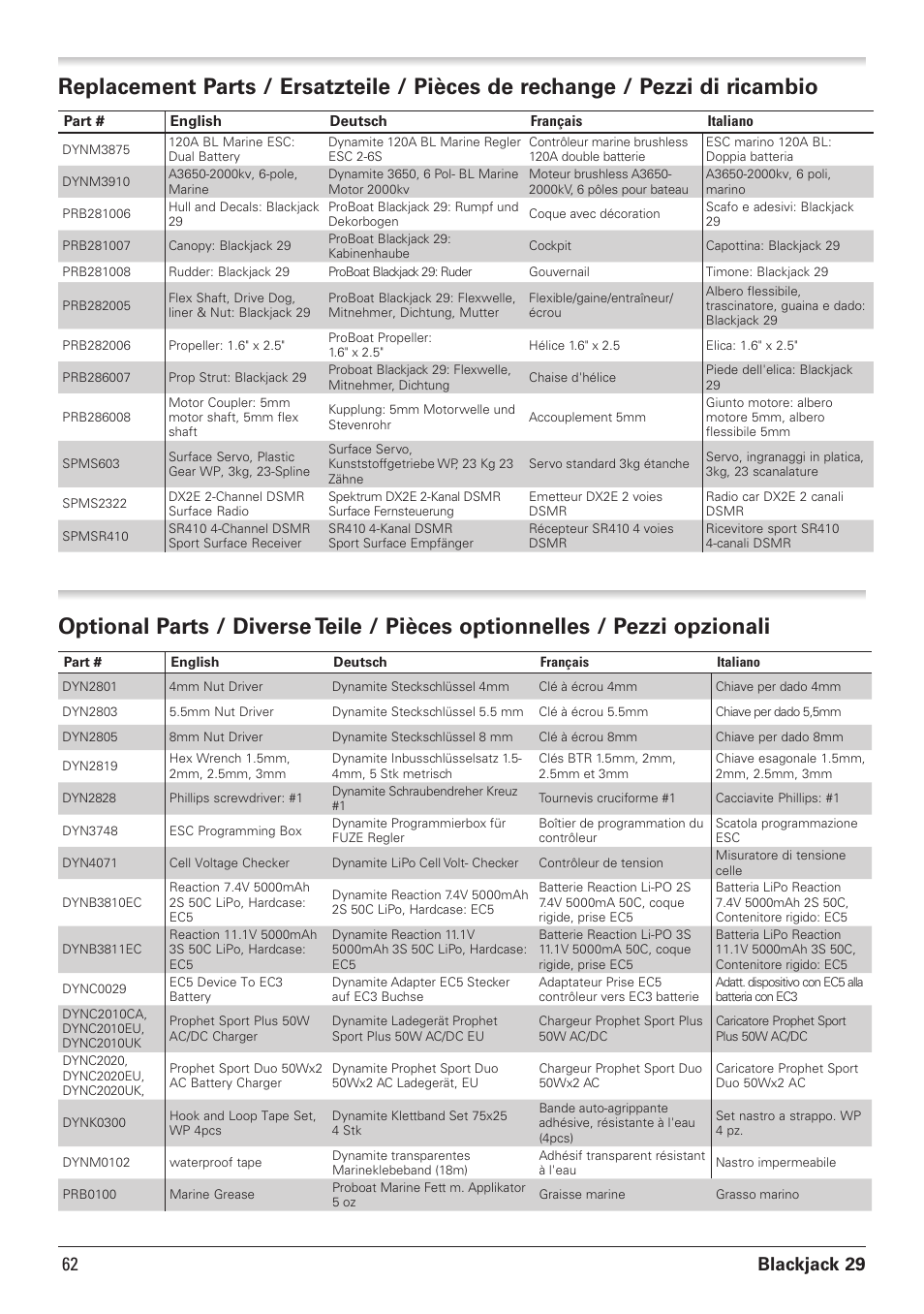 Blackjack 29 62 | Pro Boat PRB08011 User Manual | Page 17 / 19