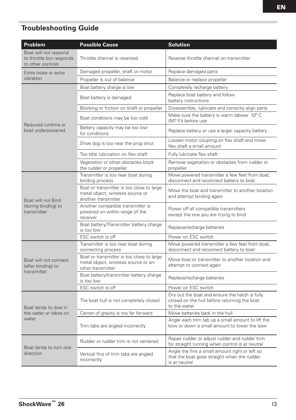 Troubleshooting guide, Shockwave, 26 13 en | Pro Boat PRB08014 User Manual | Page 13 / 19