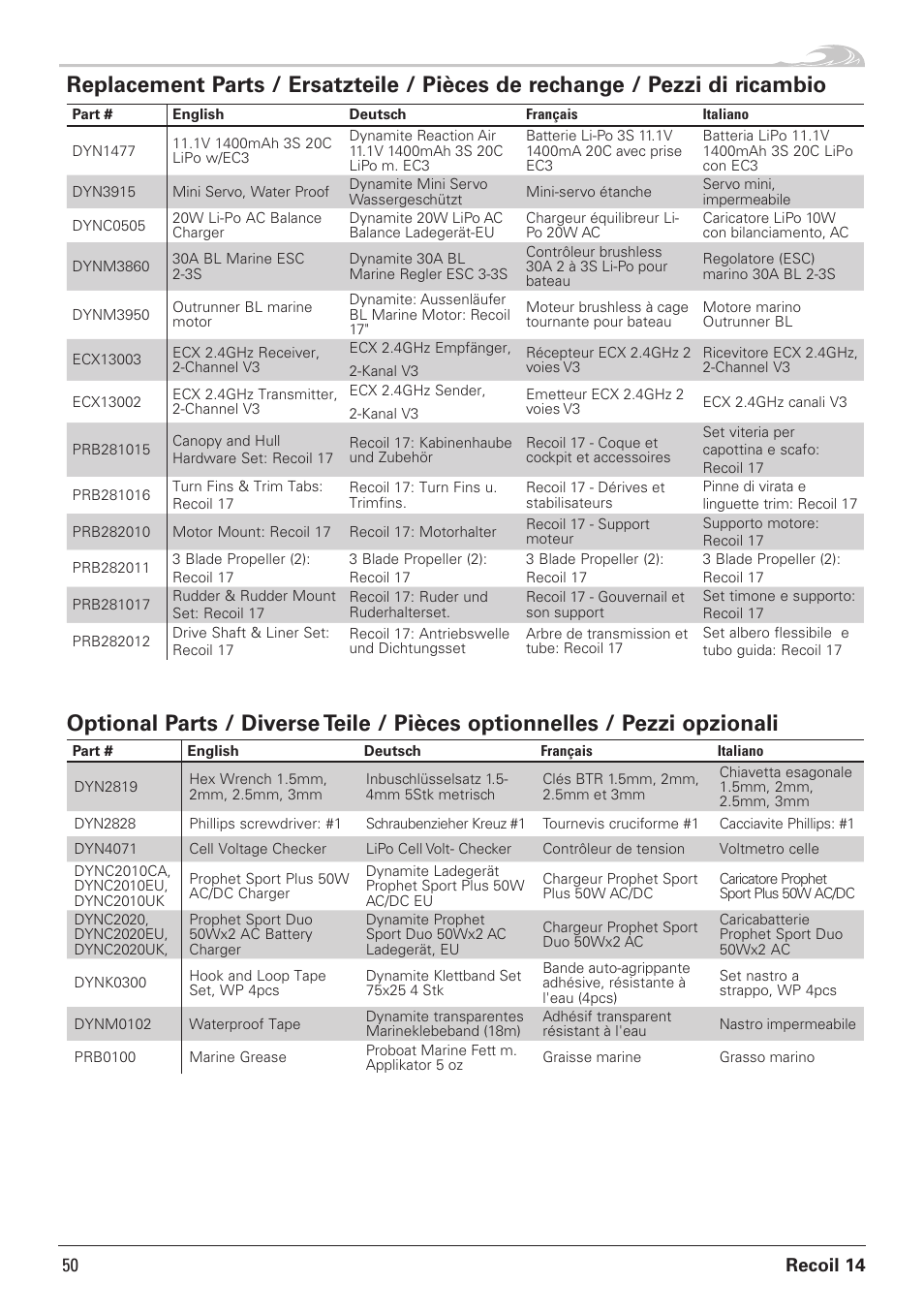 Recoil 14 | Pro Boat PRB08016 User Manual | Page 14 / 15