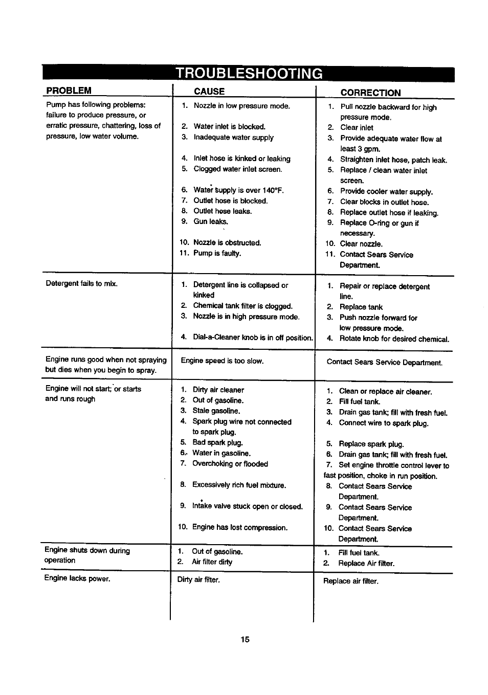 Troubleshooting | Craftsman 580.768030 User Manual | Page 15 / 28