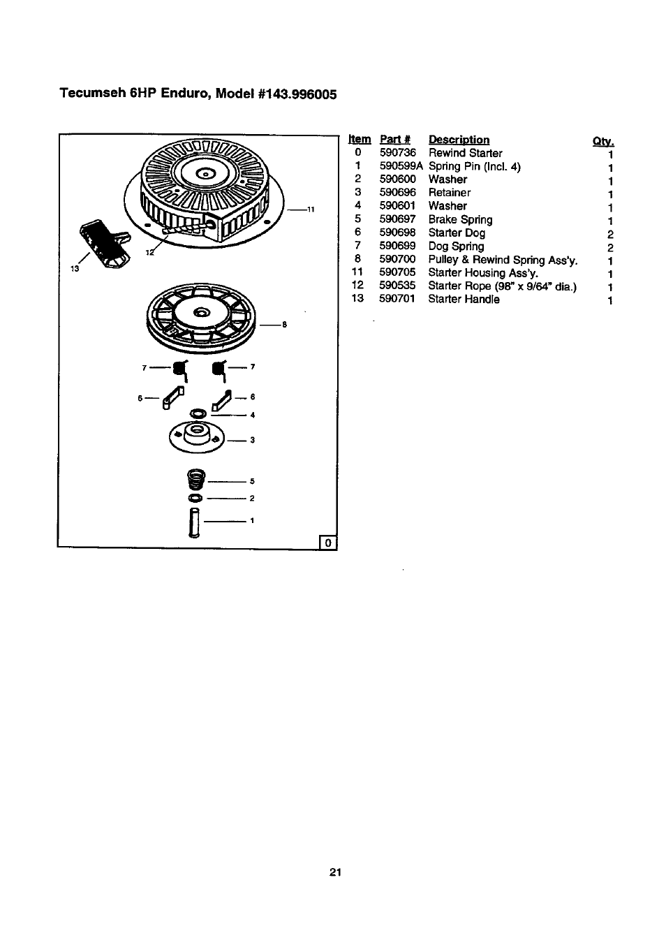 Craftsman 580.768030 User Manual | Page 21 / 28