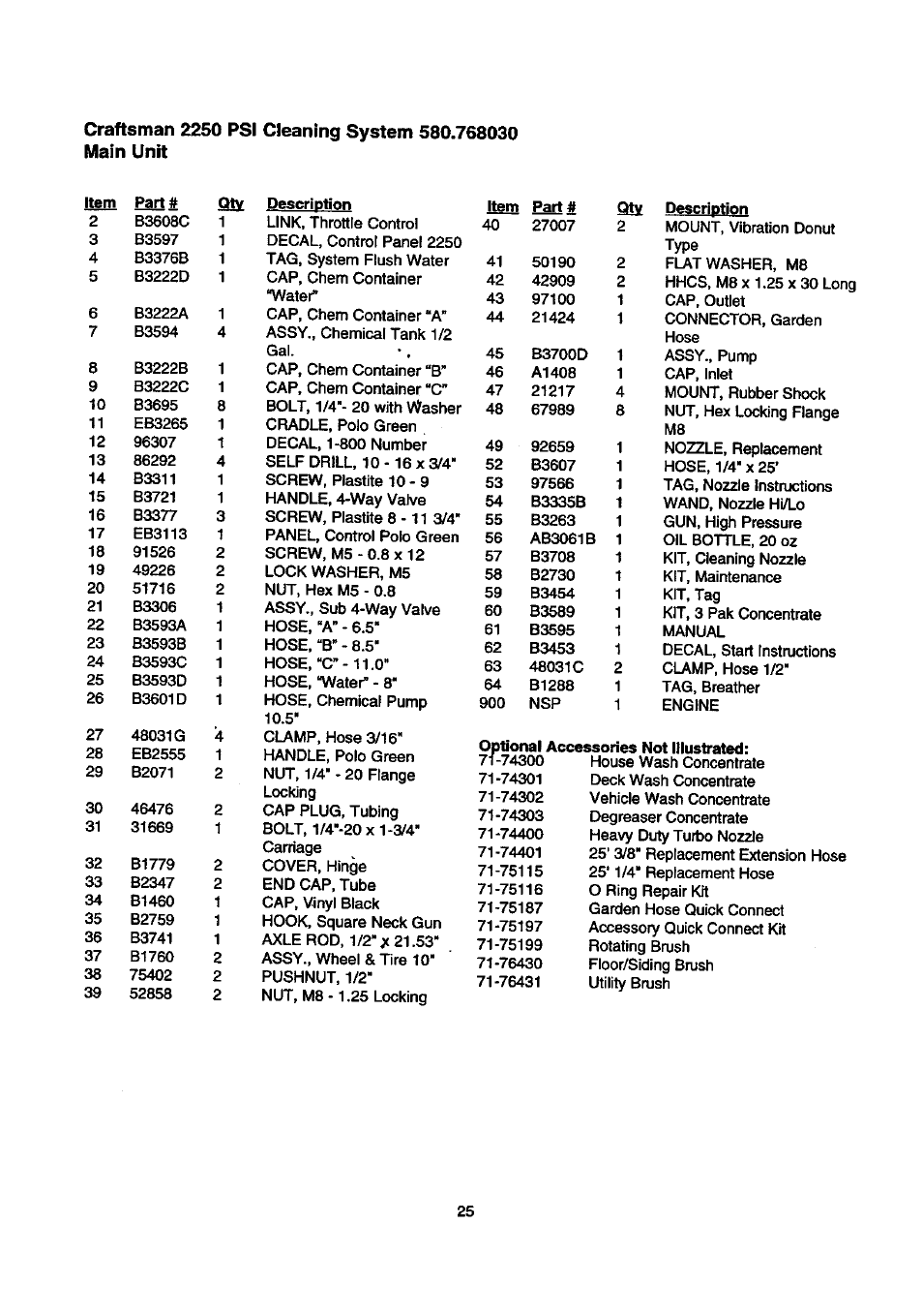 Craftsman 580.768030 User Manual | Page 25 / 28