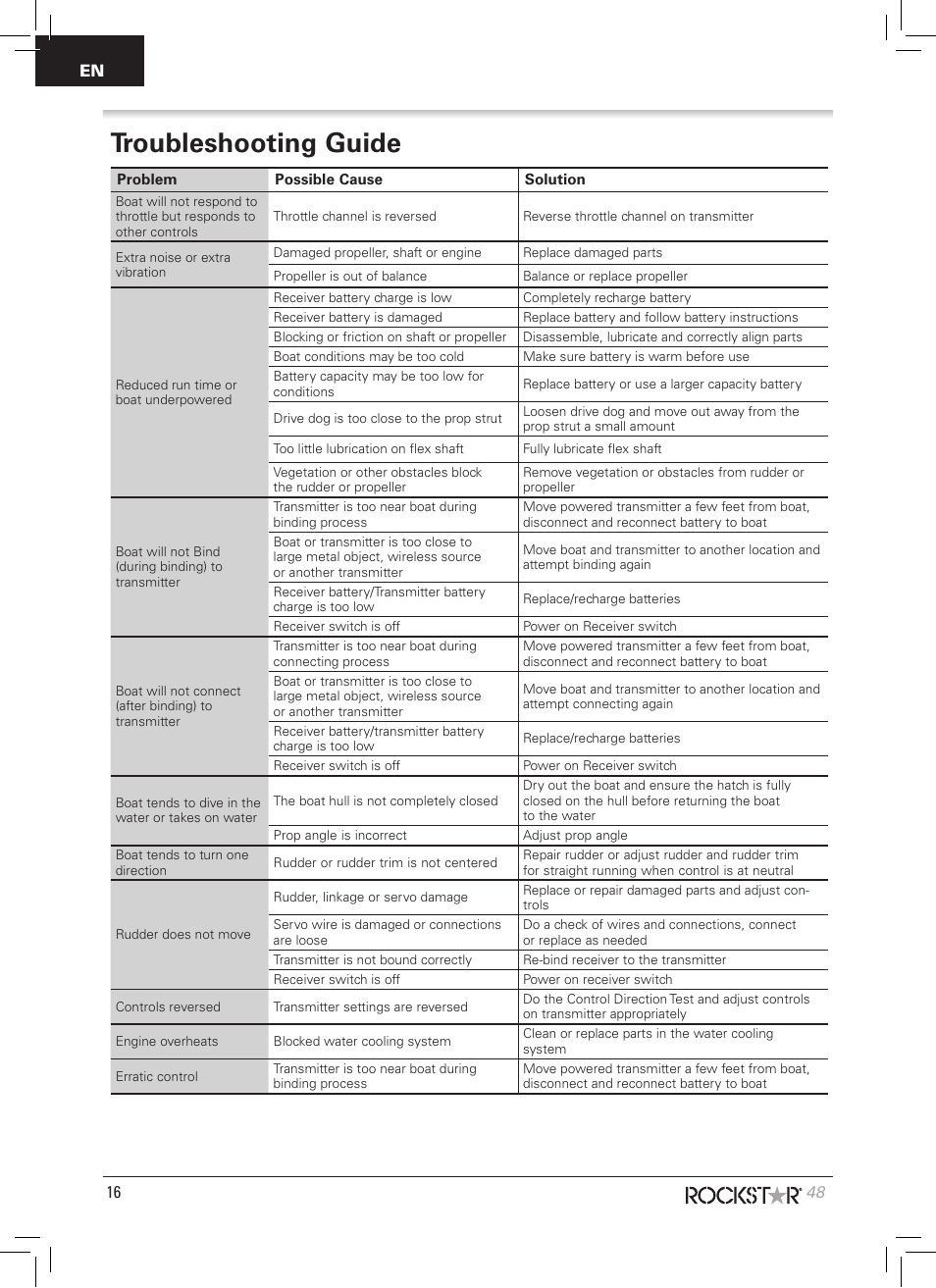 Troubleshooting guide, 16 en | Pro Boat PRB09003 User Manual | Page 16 / 20
