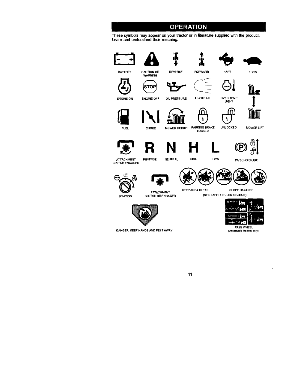 Operation, A a f ♦ x •m, 0 ^ ■fir | 0 i il, Îe l\l jji © hi | Craftsman 917.272054 User Manual | Page 11 / 60