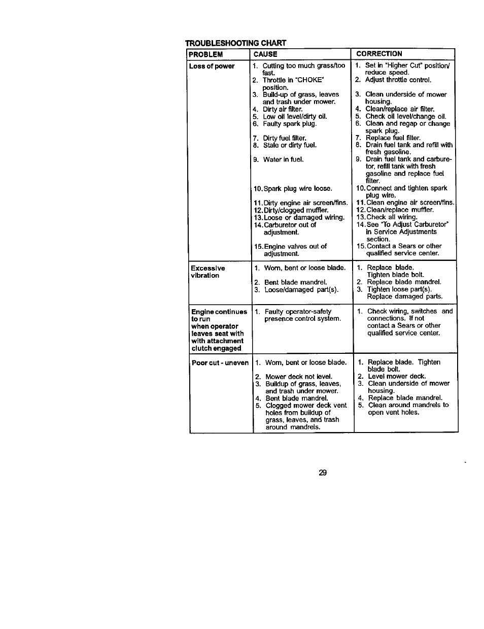 Craftsman 917.272054 User Manual | Page 29 / 60