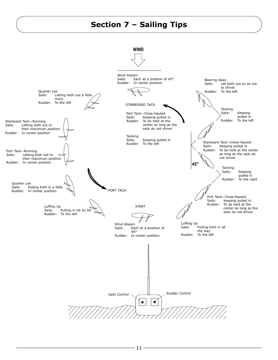 Section 7 – sailing tips, 45° wind | Pro Boat PRB2450 User Manual | Page 11 / 20