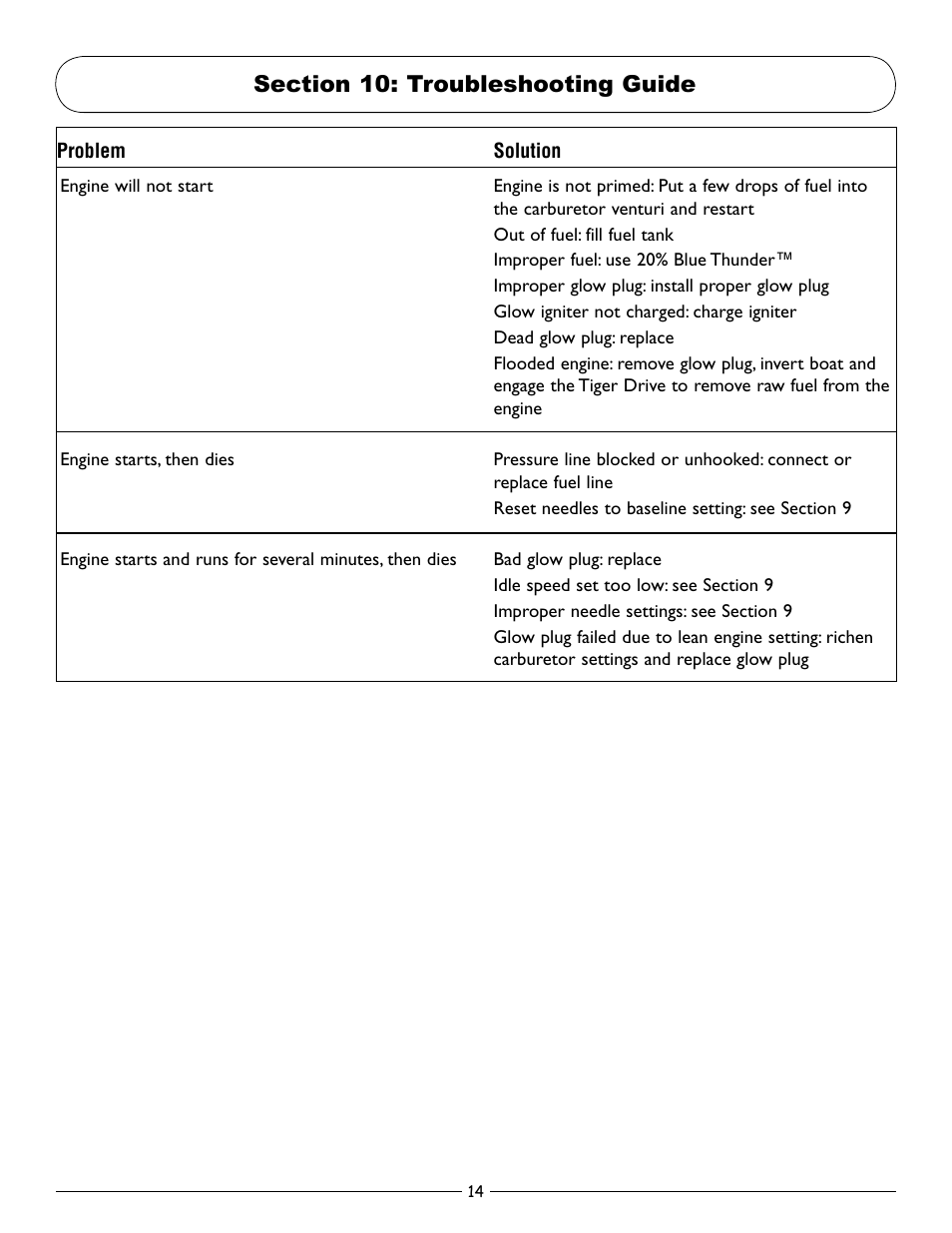 Section 10: troubleshooting guide | Pro Boat PRB2800 User Manual | Page 14 / 20