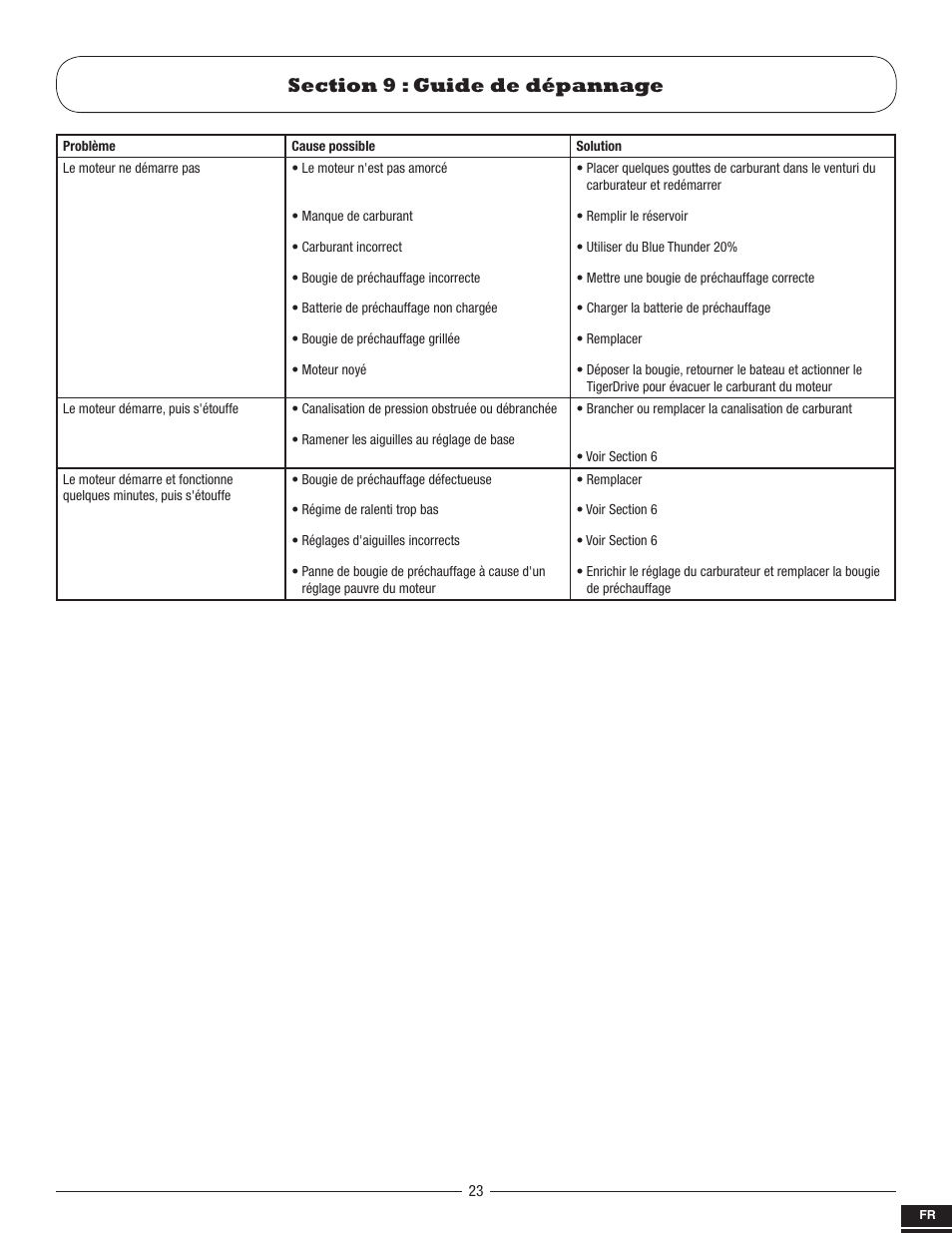 Pro Boat PRB2800S User Manual | Page 23 / 44