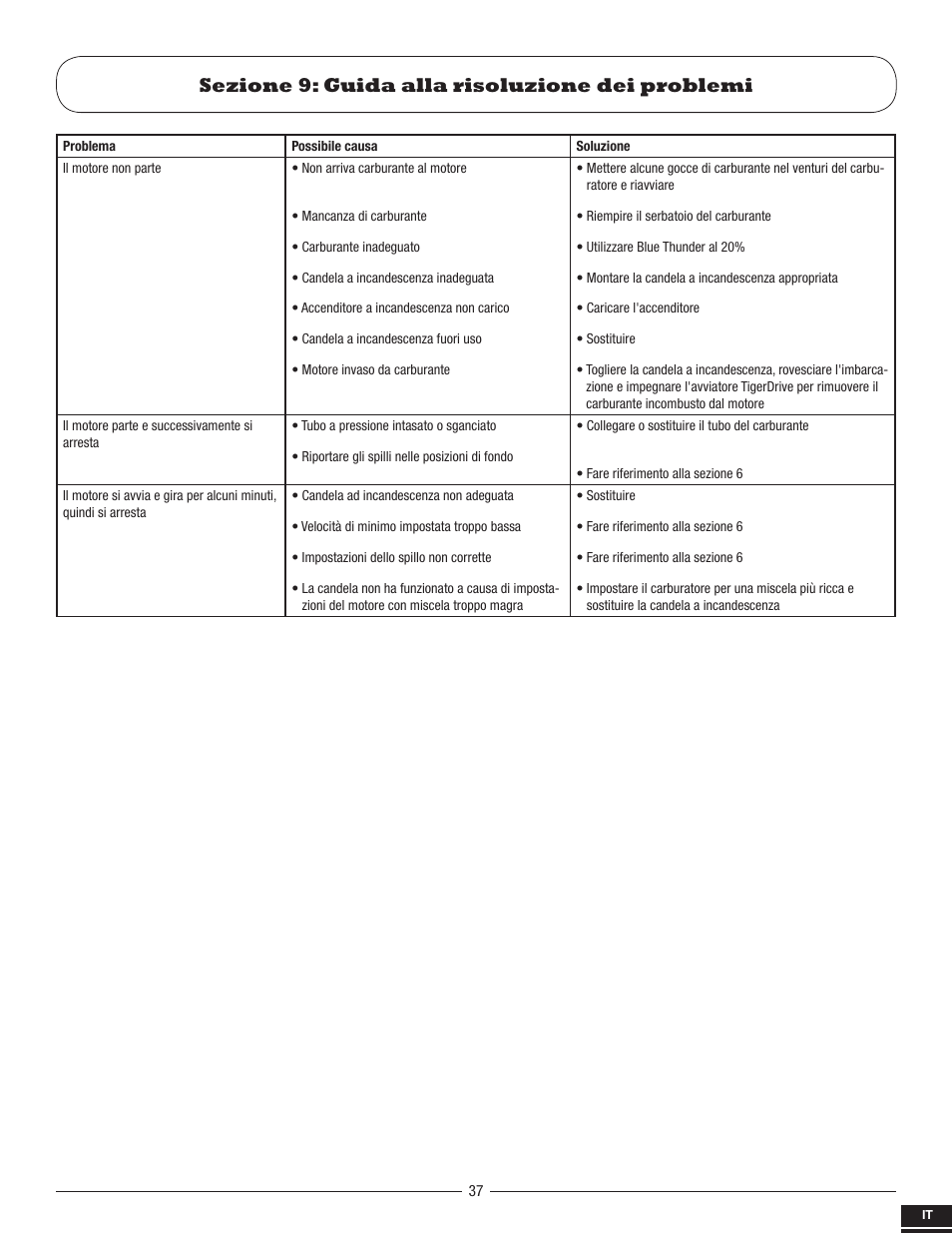 Sezione 9: guida alla risoluzione dei problemi | Pro Boat PRB2800S User Manual | Page 37 / 44