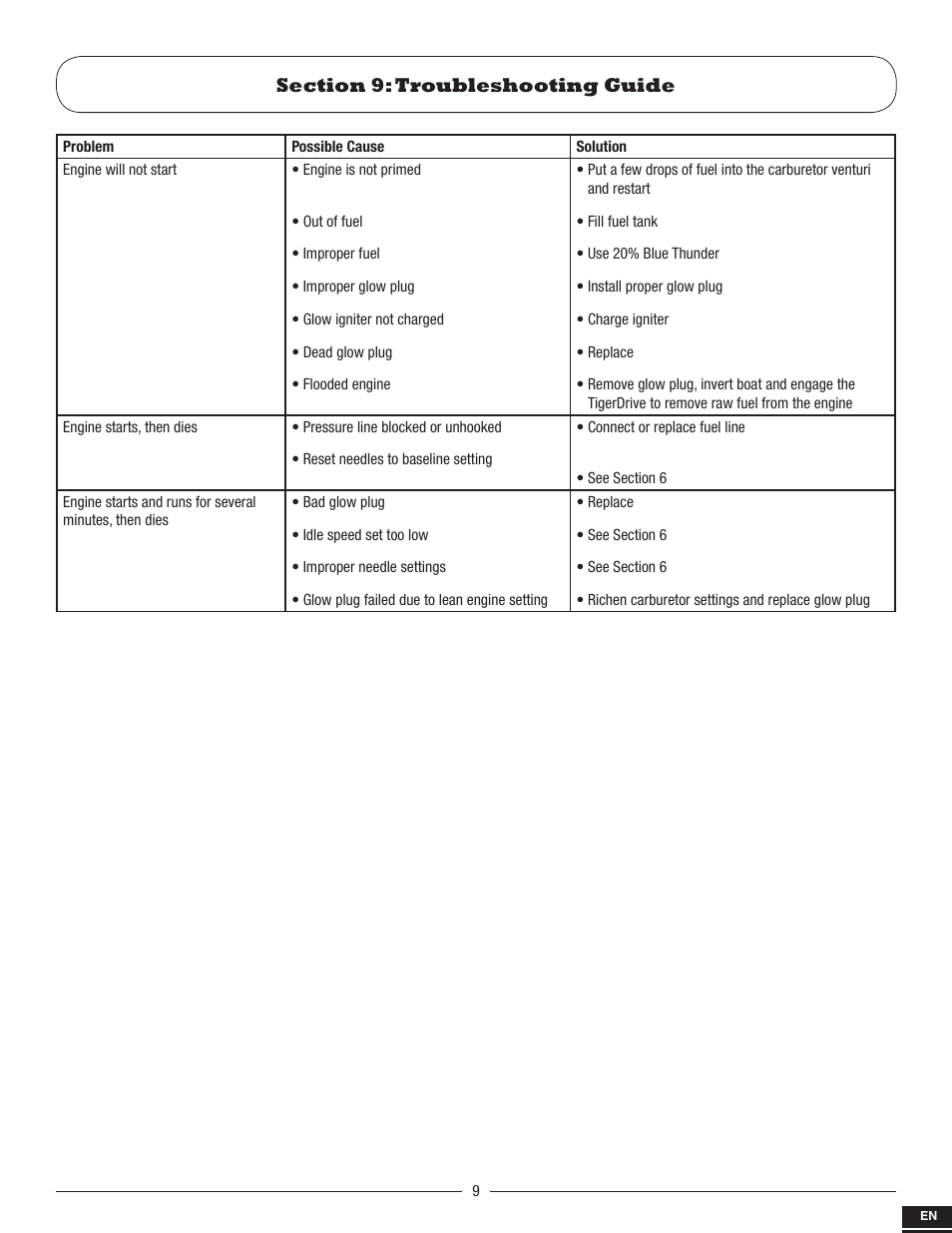 Pro Boat PRB2800S User Manual | Page 9 / 44