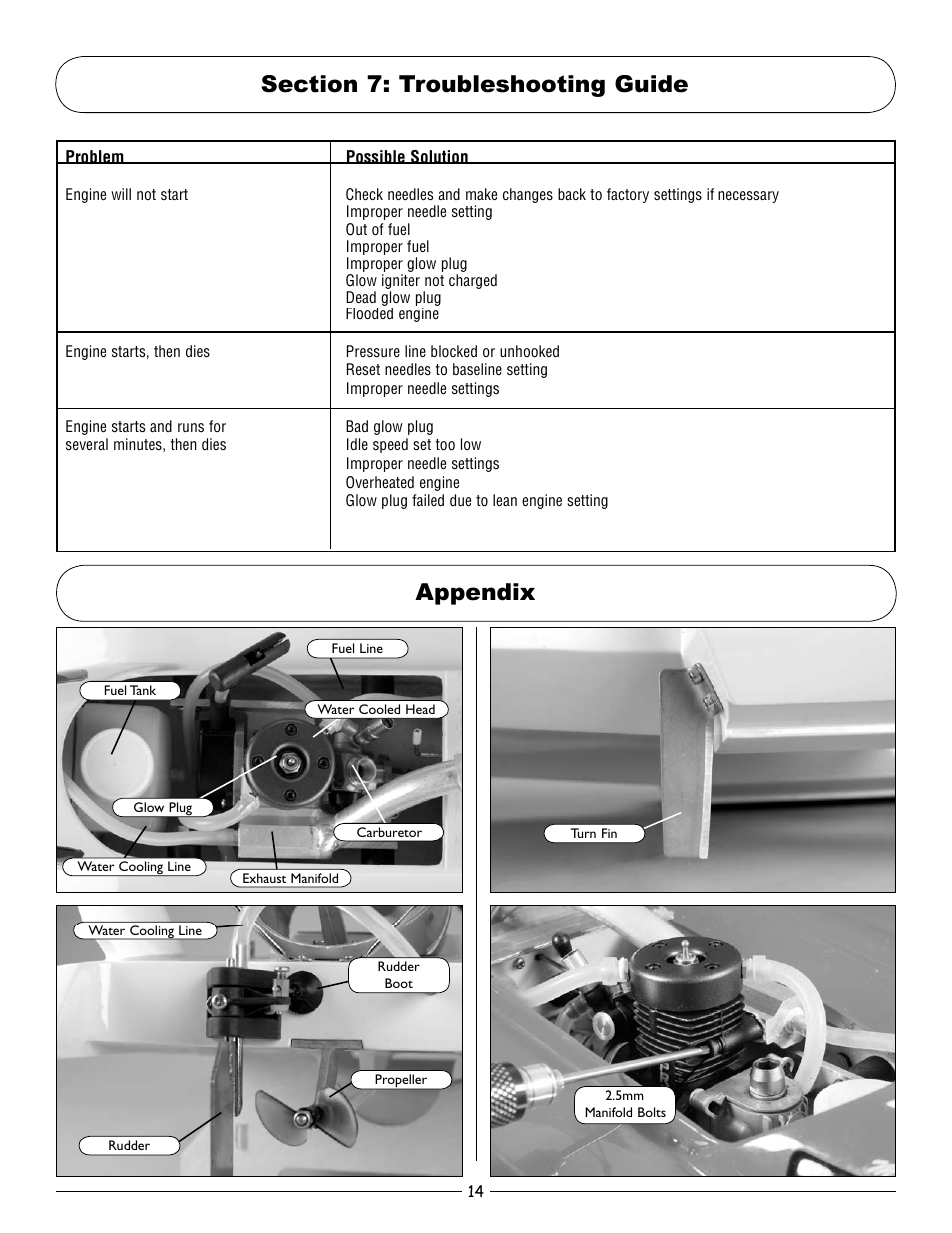 Appendix | Pro Boat PRB2900T User Manual | Page 14 / 16