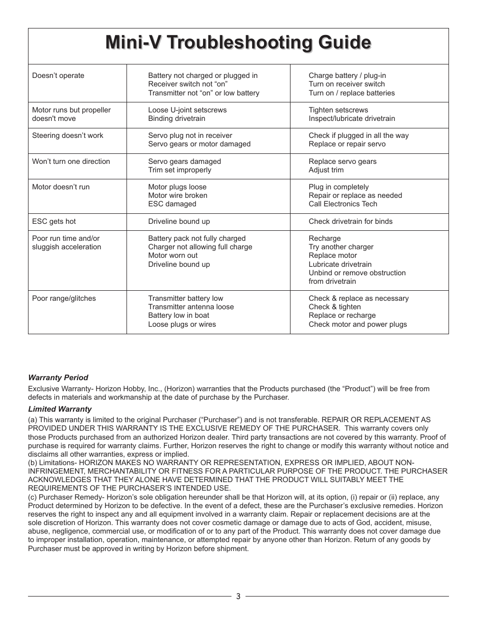 Mini-v troubleshooting guide | Pro Boat PRB3002 Quick Start User Manual | Page 3 / 4