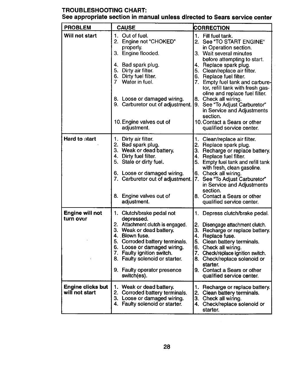Craftsman 917.274031 User Manual | Page 28 / 56