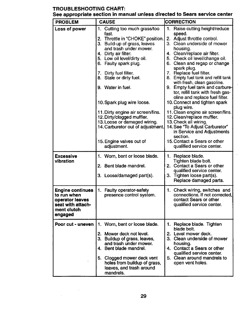 Craftsman 917.274031 User Manual | Page 29 / 56