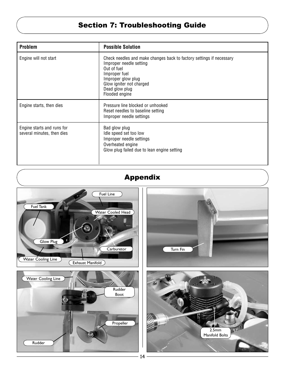 Section 7: troubleshooting guide, Appendix, Section.7:.troubleshooting.guide appendix | Pro Boat PRB3200 User Manual | Page 14 / 16
