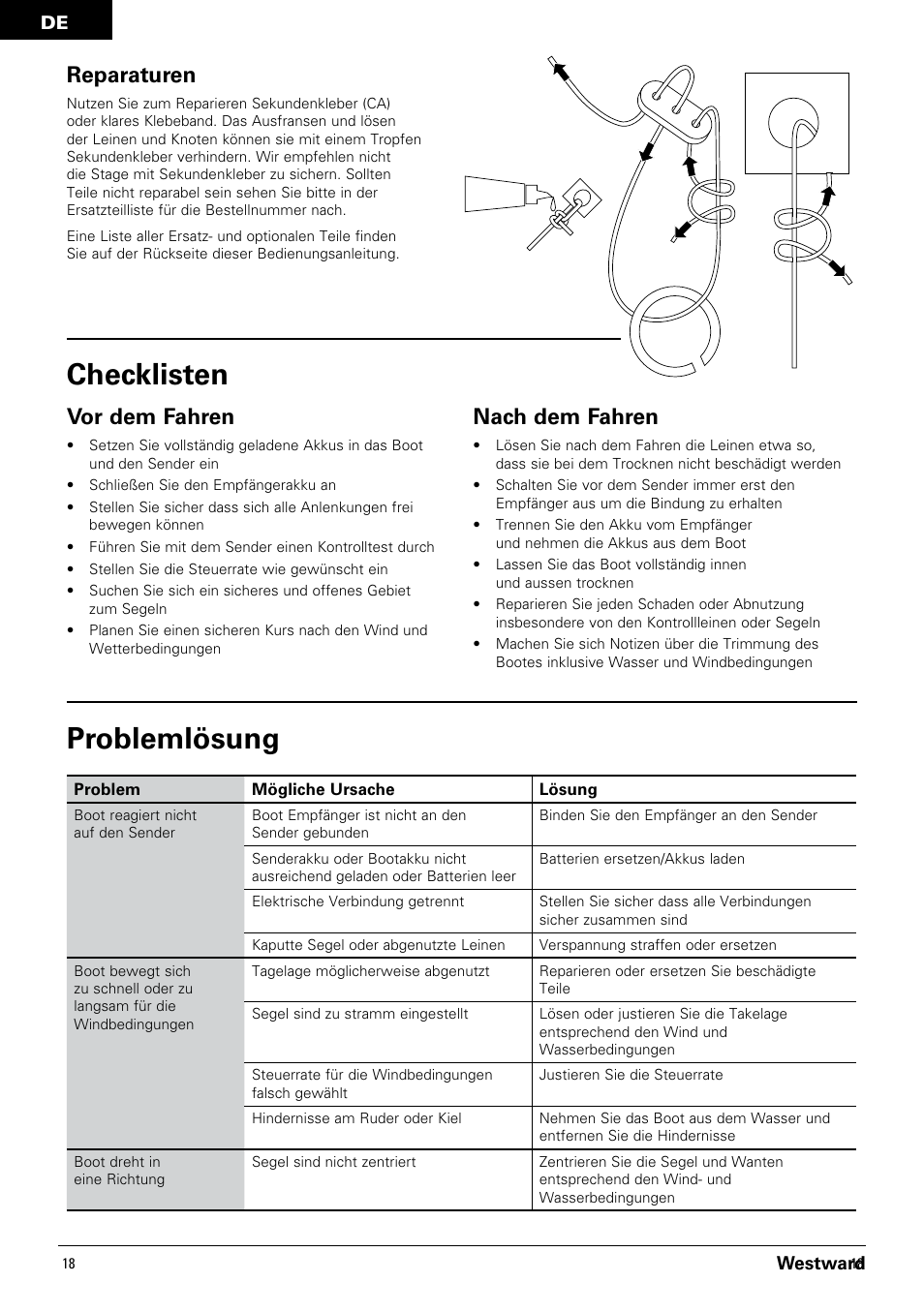 Problemlösung, Checklisten, Reparaturen | Vor dem fahren, Nach dem fahren | Pro Boat PRB3350 User Manual | Page 18 / 44