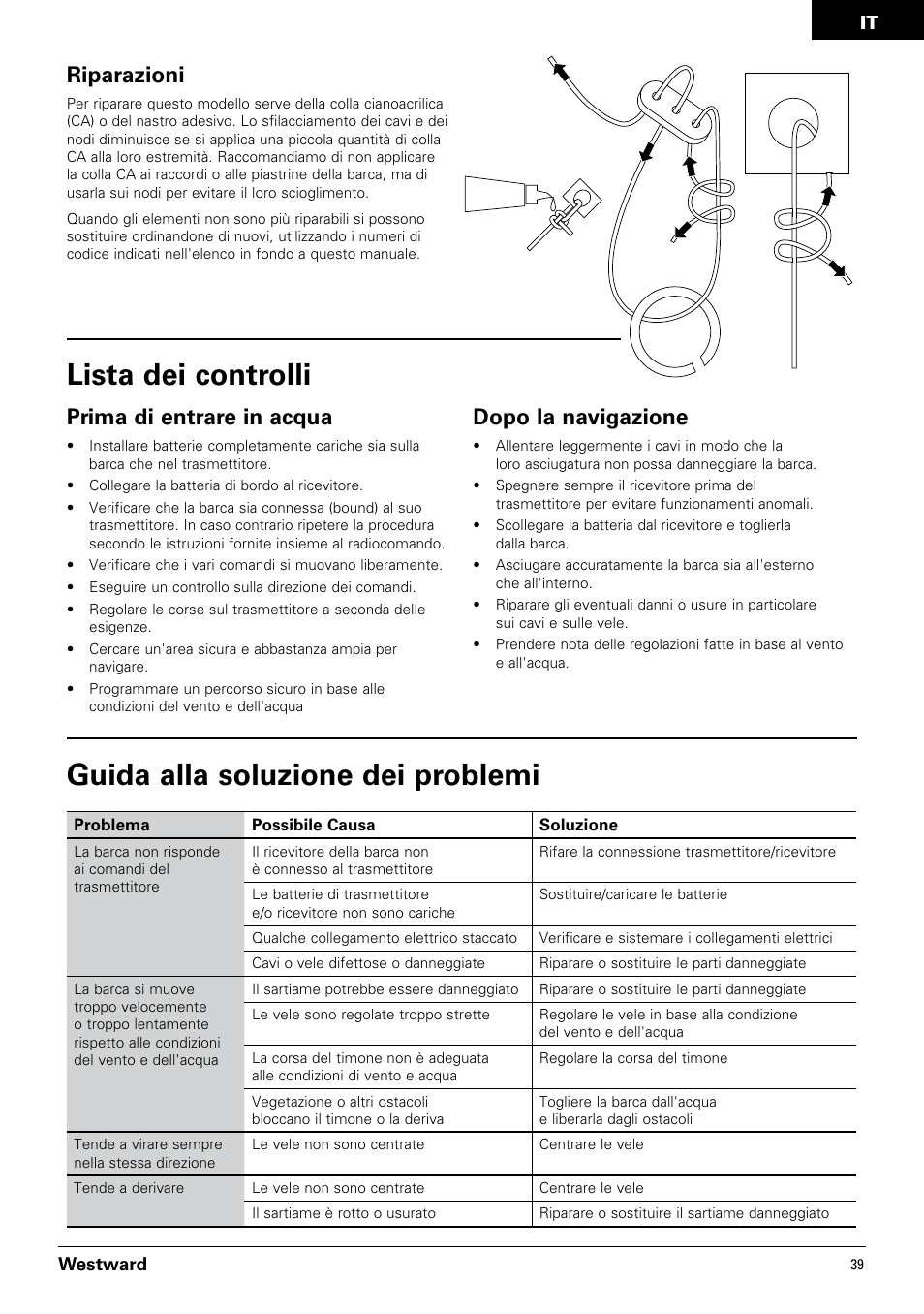 Guida alla soluzione dei problemi, Lista dei controlli, Riparazioni | Prima di entrare in acqua, Dopo la navigazione | Pro Boat PRB3350 User Manual | Page 39 / 44