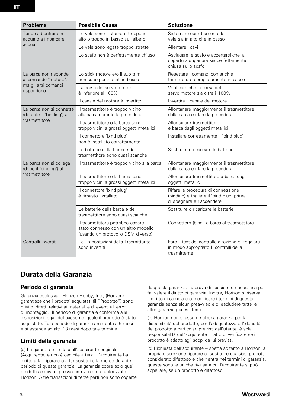 Durata della garanzia, Westward, Periodo di garanzia | Limiti della garanzia | Pro Boat PRB3350 User Manual | Page 40 / 44