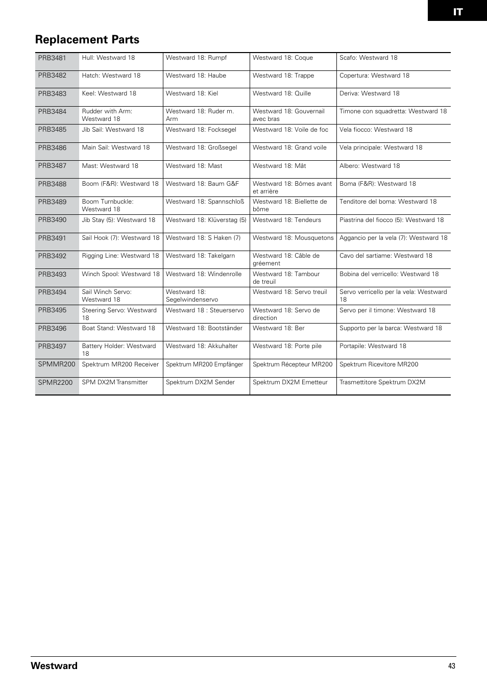 Replacement parts, Westward | Pro Boat PRB3350 User Manual | Page 43 / 44