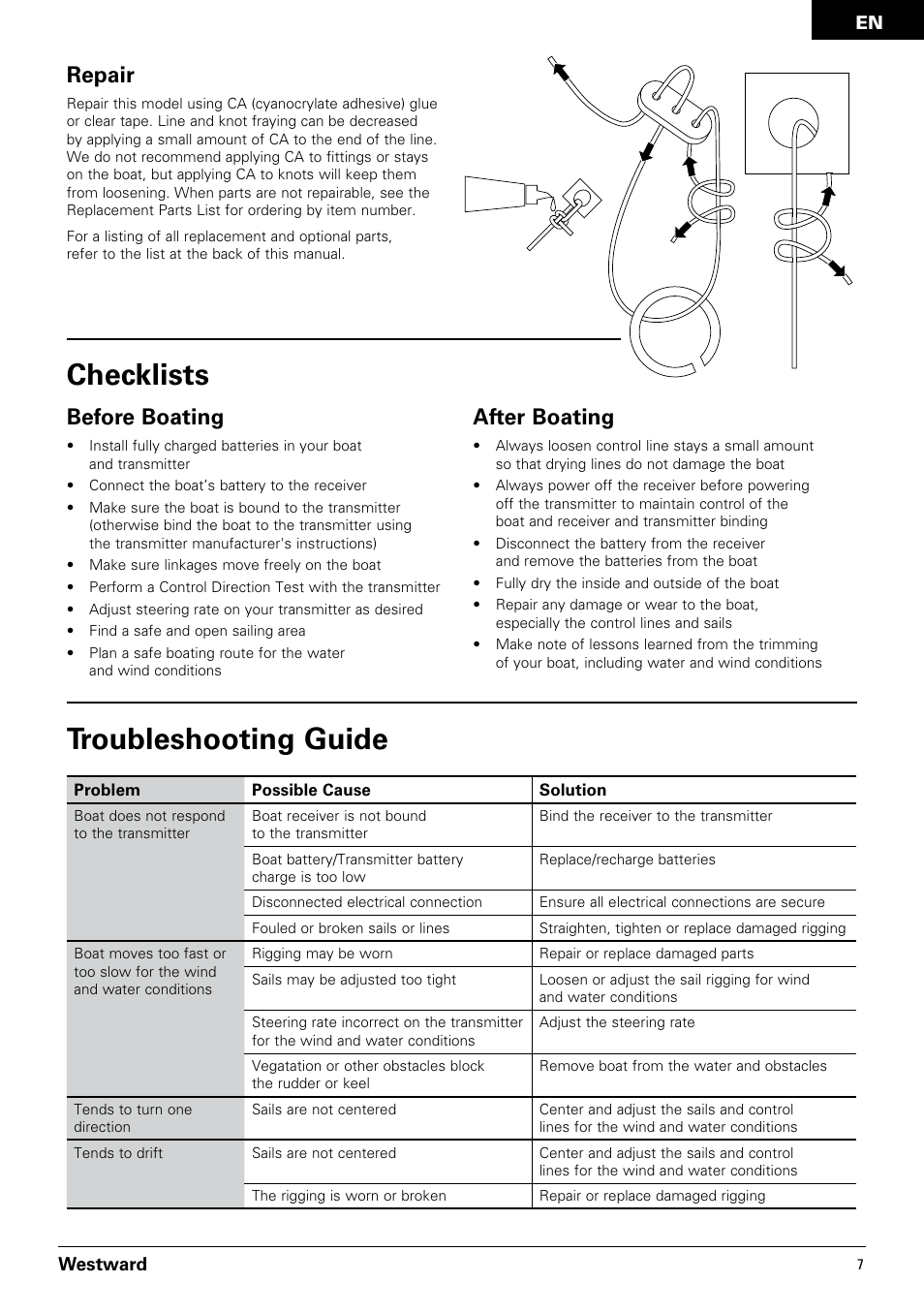 Troubleshooting guide, Checklists, Repair | Before boating, After boating | Pro Boat PRB3350 User Manual | Page 7 / 44