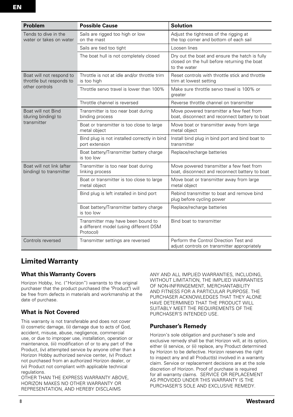 Limited warranty, Westward, What this warranty covers | What is not covered, Purchaser’s remedy | Pro Boat PRB3350 User Manual | Page 8 / 44