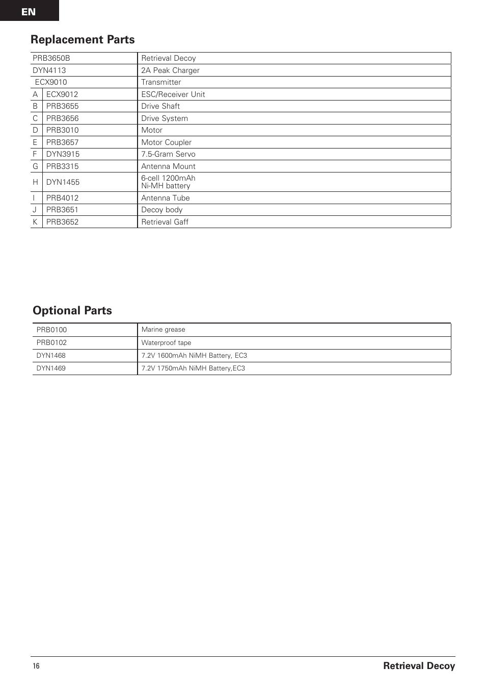 Replacement parts, Optional parts, Retrieval decoy | Pro Boat PRB3650B User Manual | Page 16 / 18