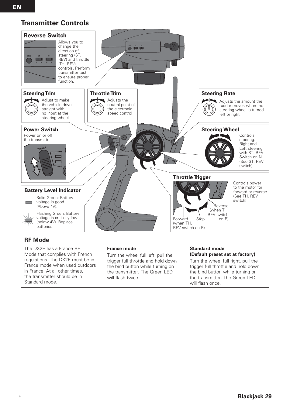 Transmitter controls, Blackjack 29, Reverse switch | Rf mode, Throttle trim, Steering trim battery level indicator, Power switch, Steering wheel, Steering rate, Throttle trigger | Pro Boat PRB4150 User Manual | Page 6 / 19