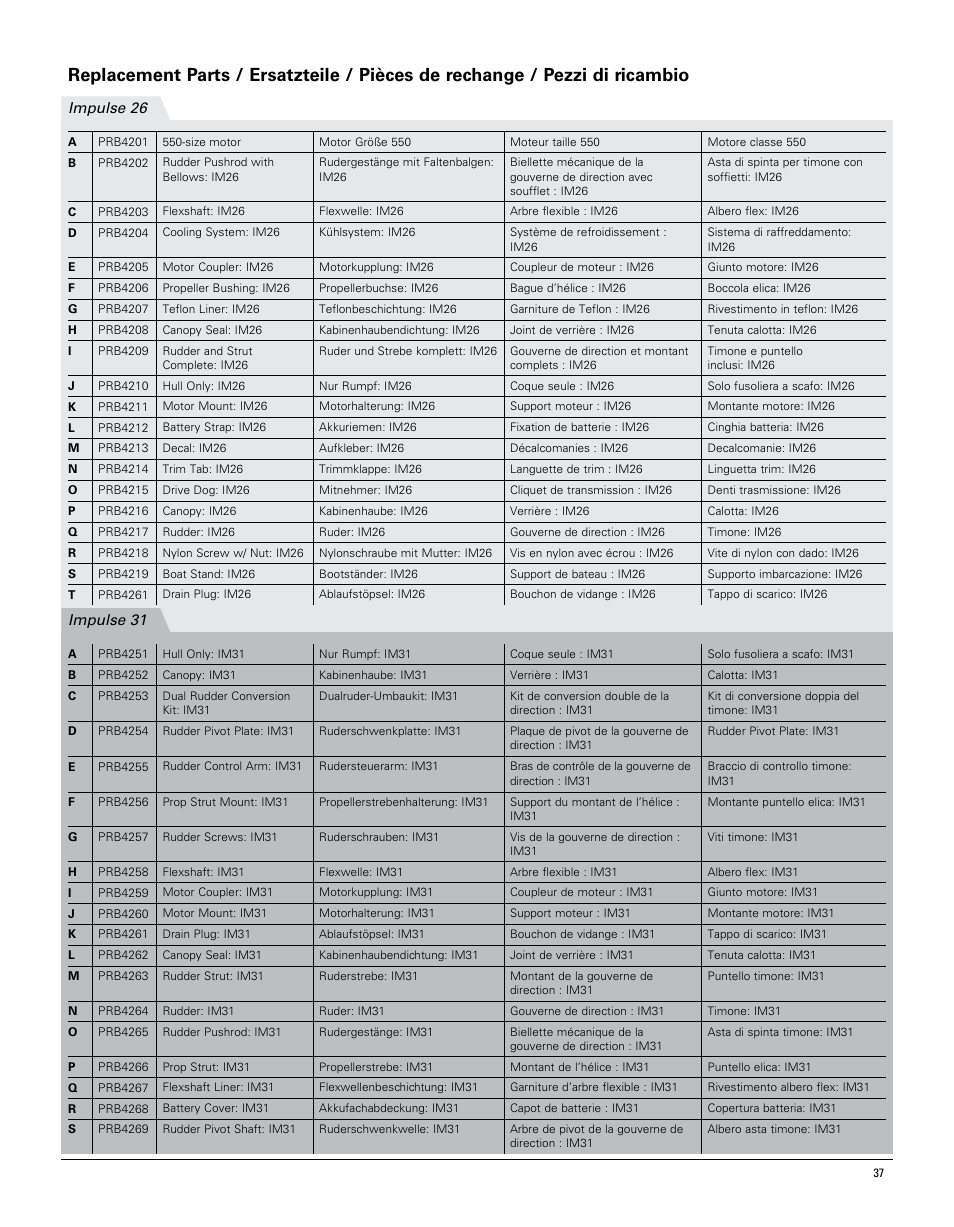 Impulse 31 impulse 26 | Pro Boat PRB4250 User Manual | Page 37 / 40