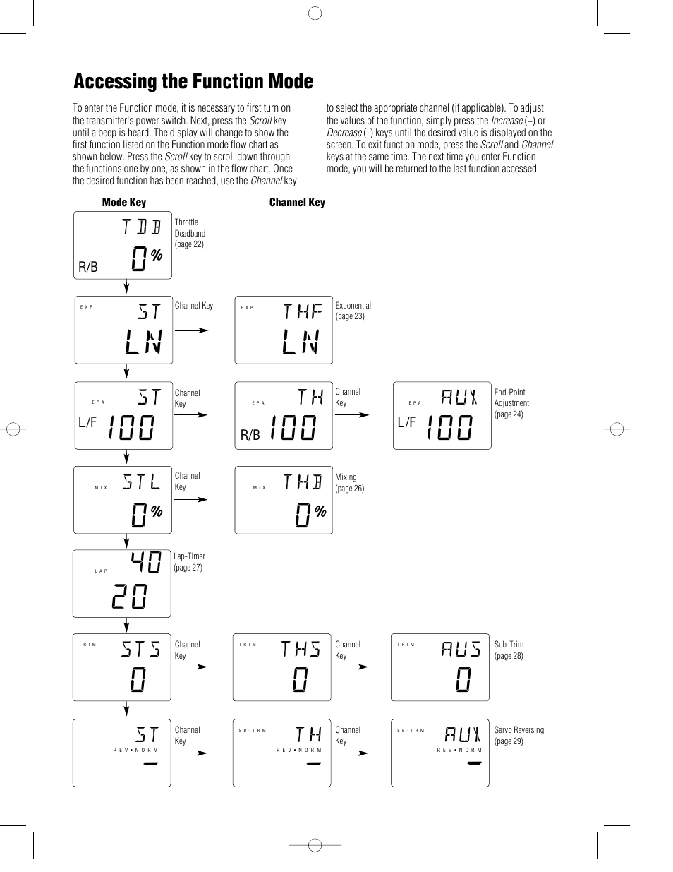 Stl st, St aux | Pro Boat JR XR3i User Manual | Page 21 / 40