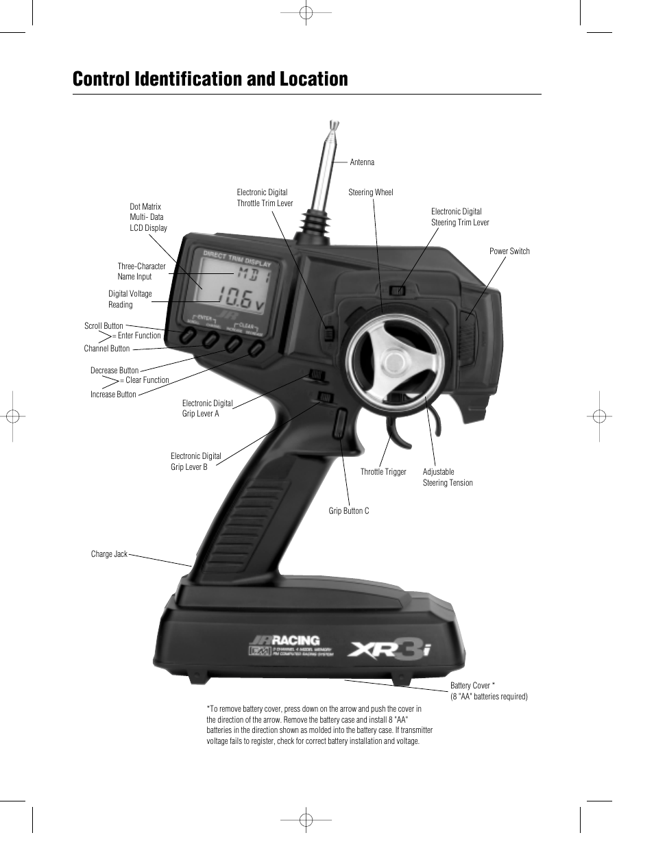 Control identification and location | Pro Boat JR XR3i User Manual | Page 7 / 40