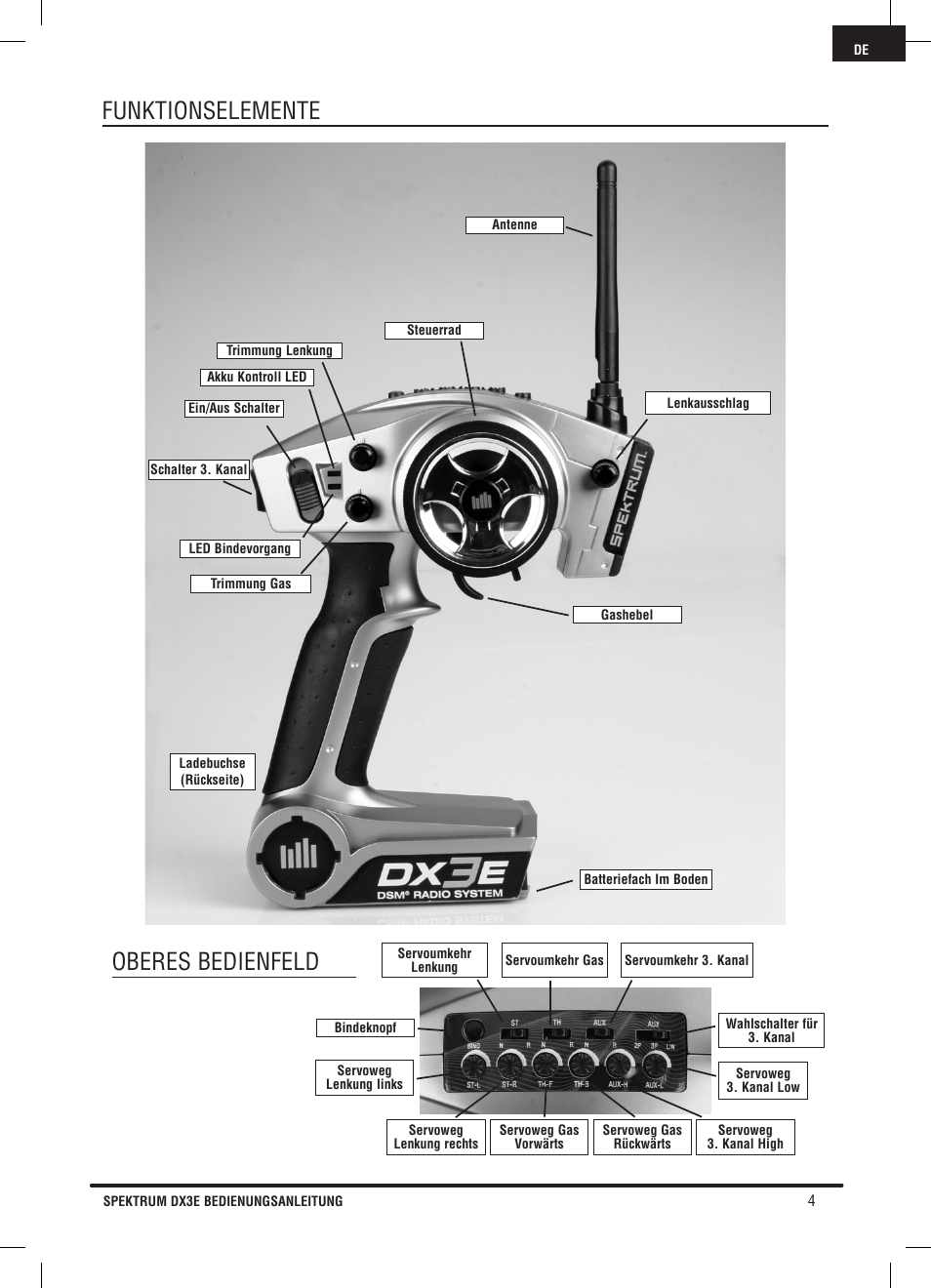 Funktionselemente, Oberes bedienfeld | Pro Boat DX3E User Manual | Page 21 / 68