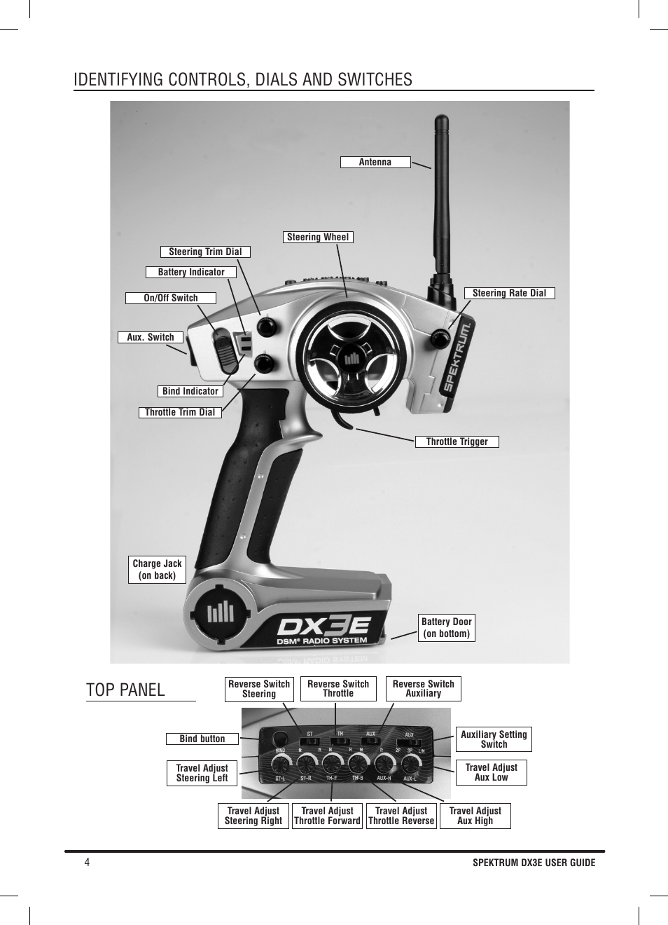 Identifying controls, dials and switches, Top panel | Pro Boat DX3E User Manual | Page 4 / 68