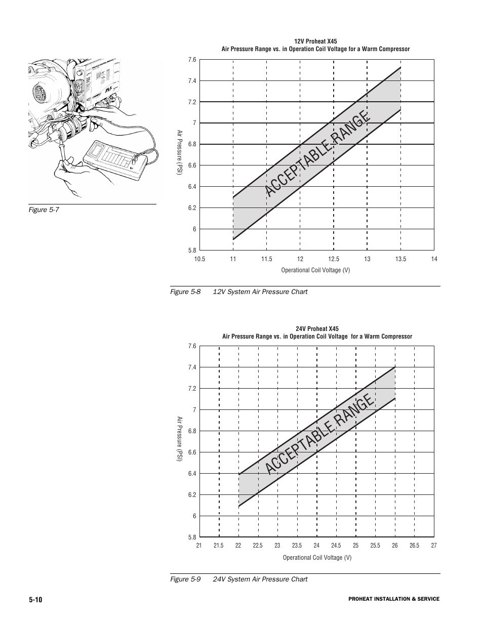 Proheat X45–School Bus User Manual | Page 67 / 123