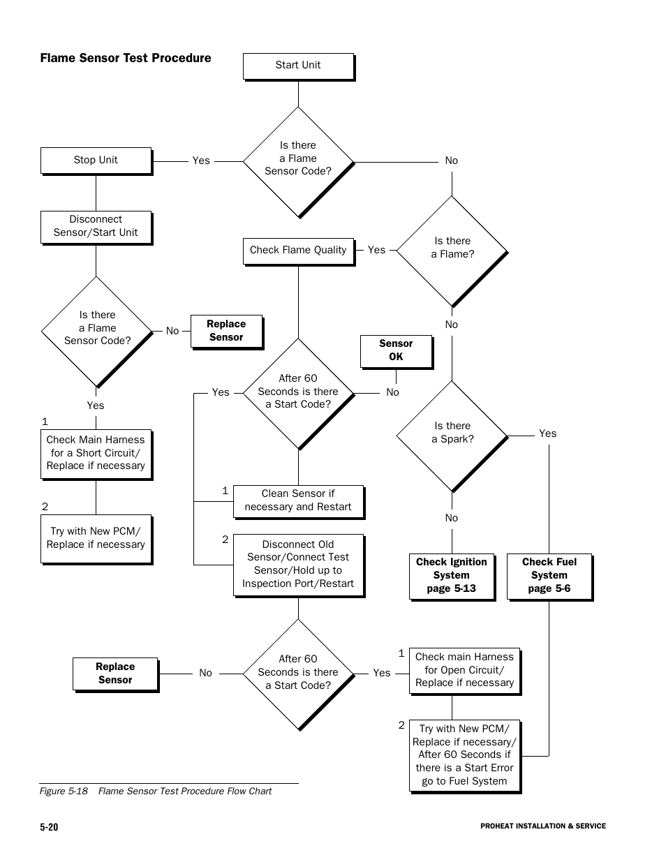 Proheat X45–School Bus User Manual | Page 77 / 123