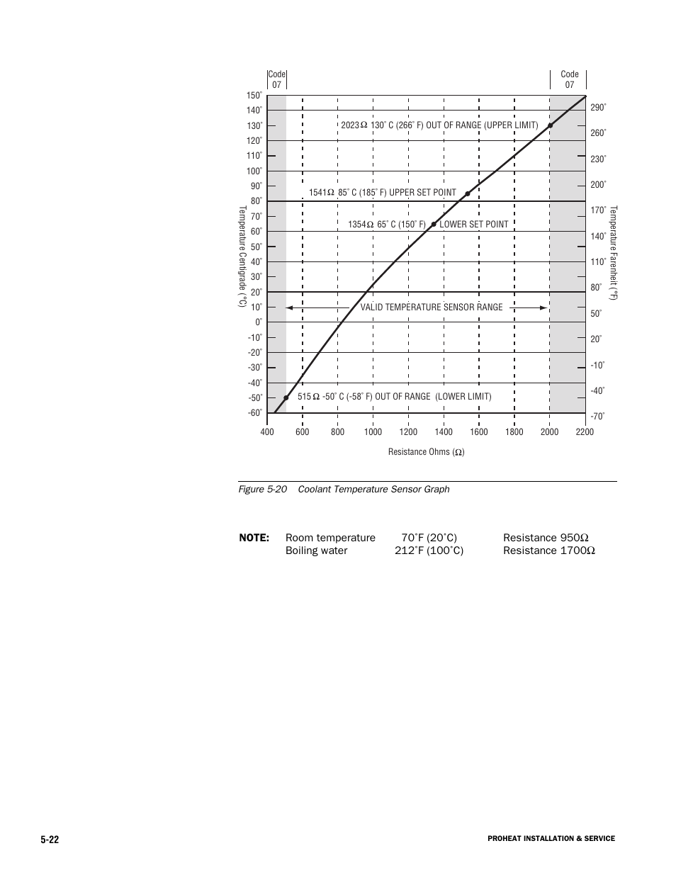 Proheat X45–School Bus User Manual | Page 79 / 123