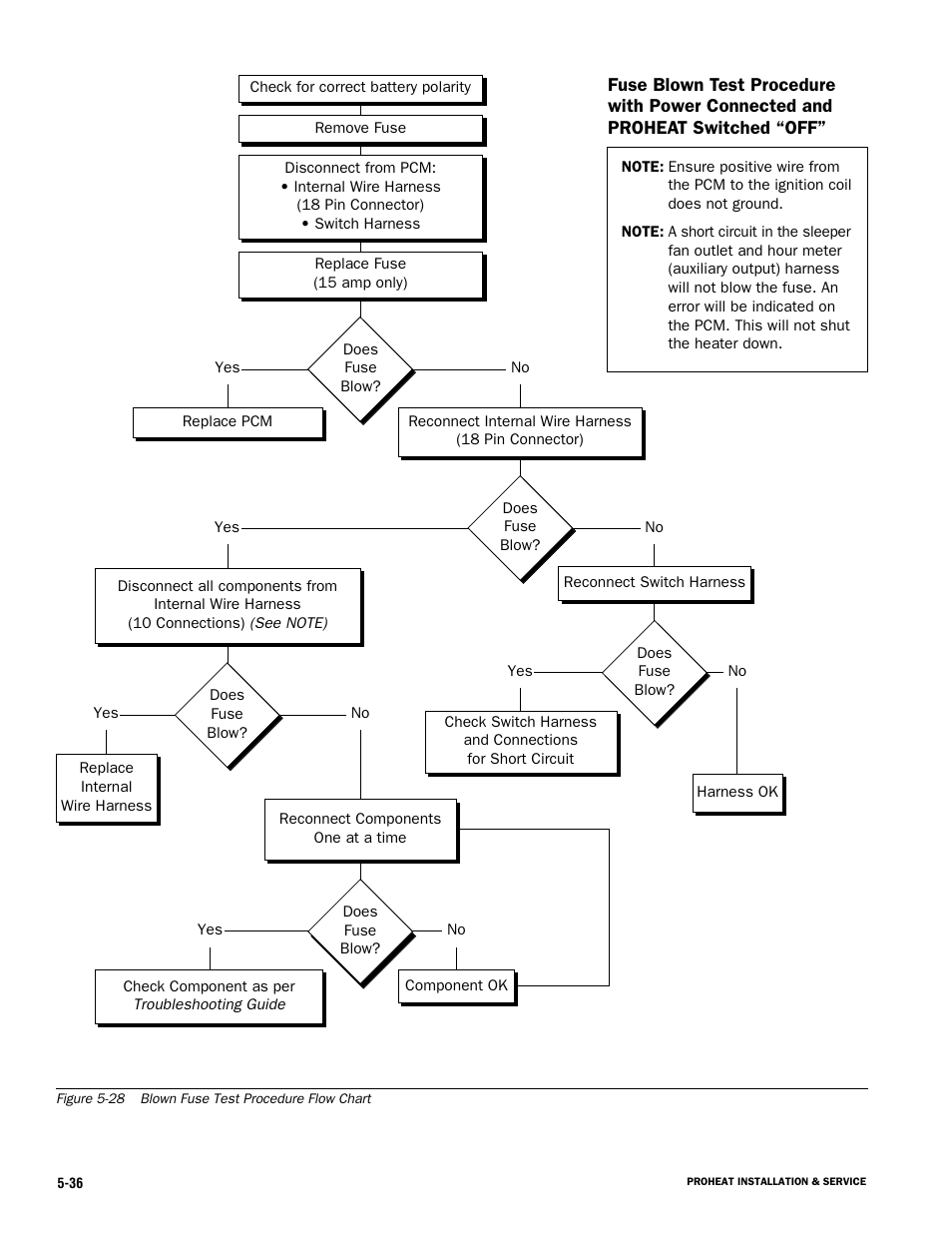 Proheat X45–School Bus User Manual | Page 93 / 123